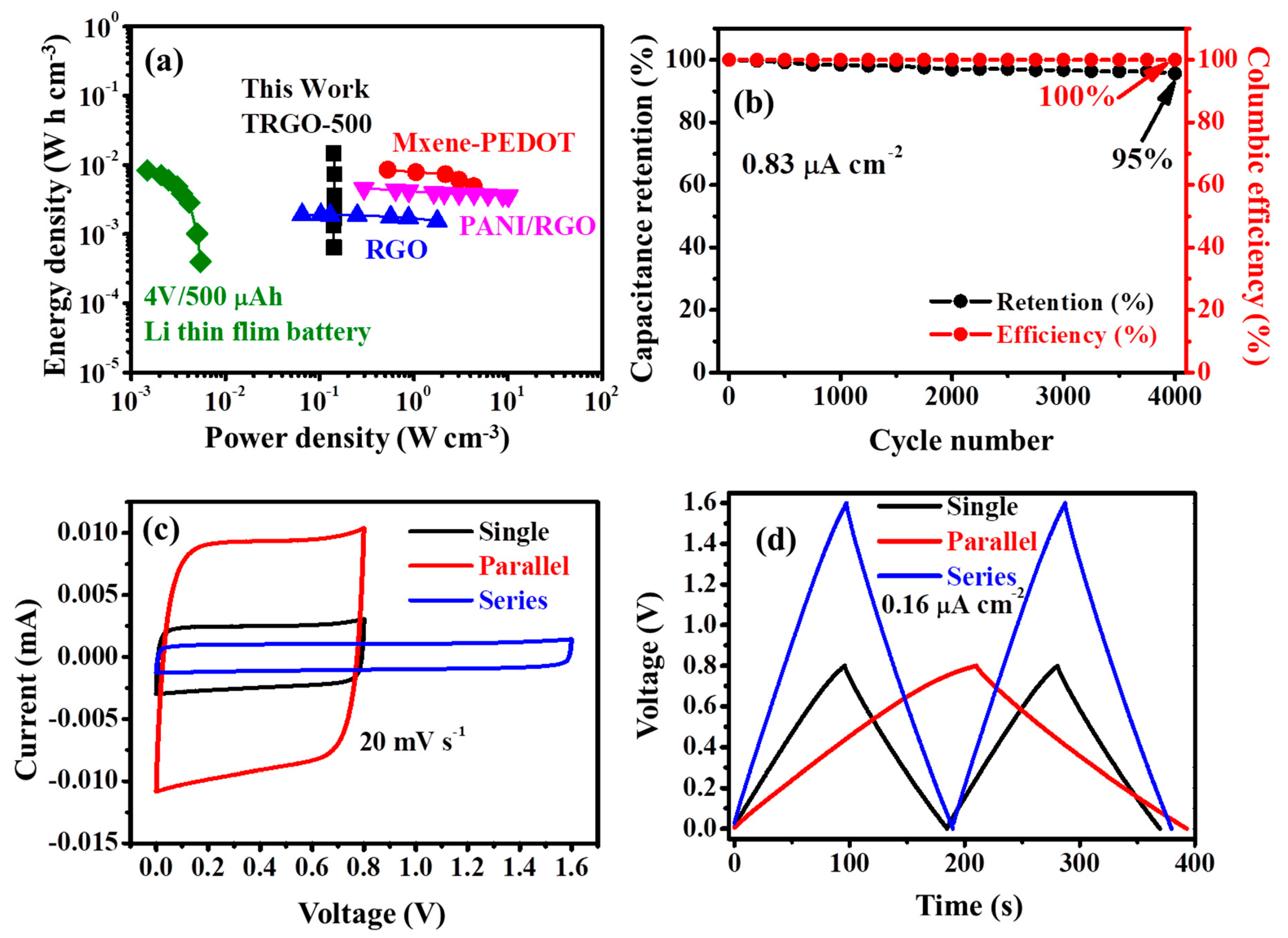 Nanomaterials 11 01909 g008