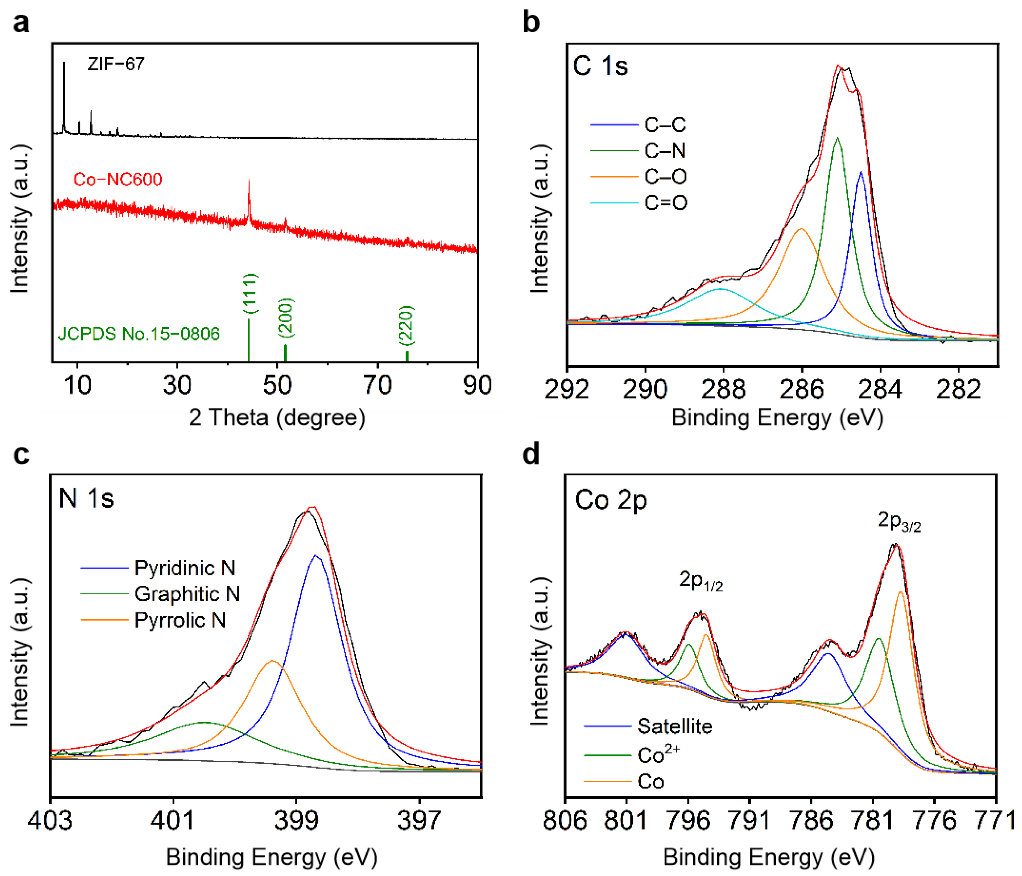 Nanomaterials 11 01910 g002 Nanomaterials 11 01910 g002