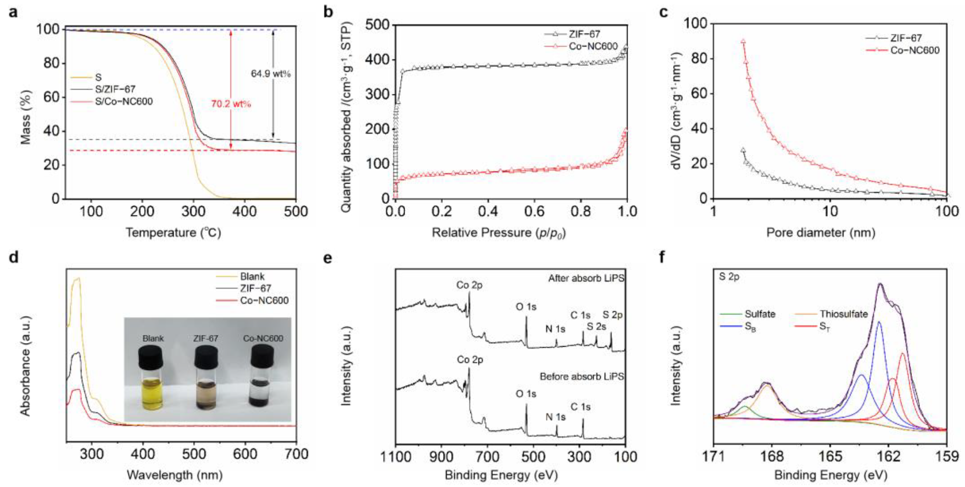 Nanomaterials 11 01910 g003 Nanomaterials 11 01910 g003