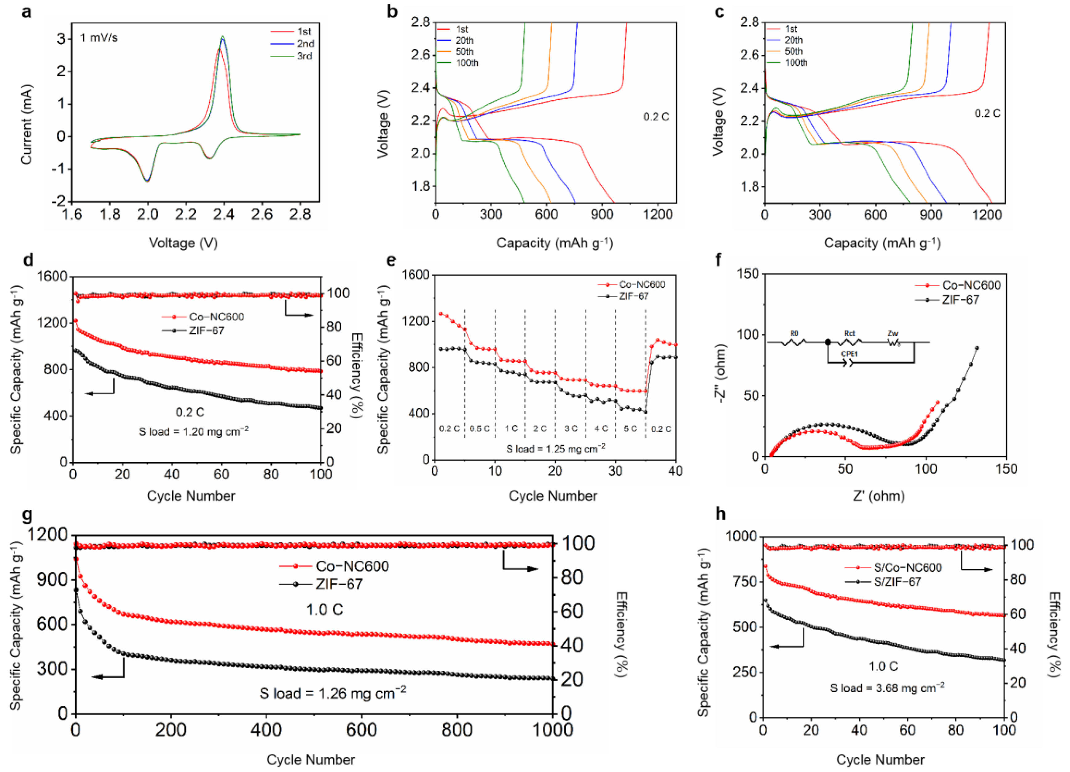 Nanomaterials 11 01910 g004 Nanomaterials 11 01910 g004