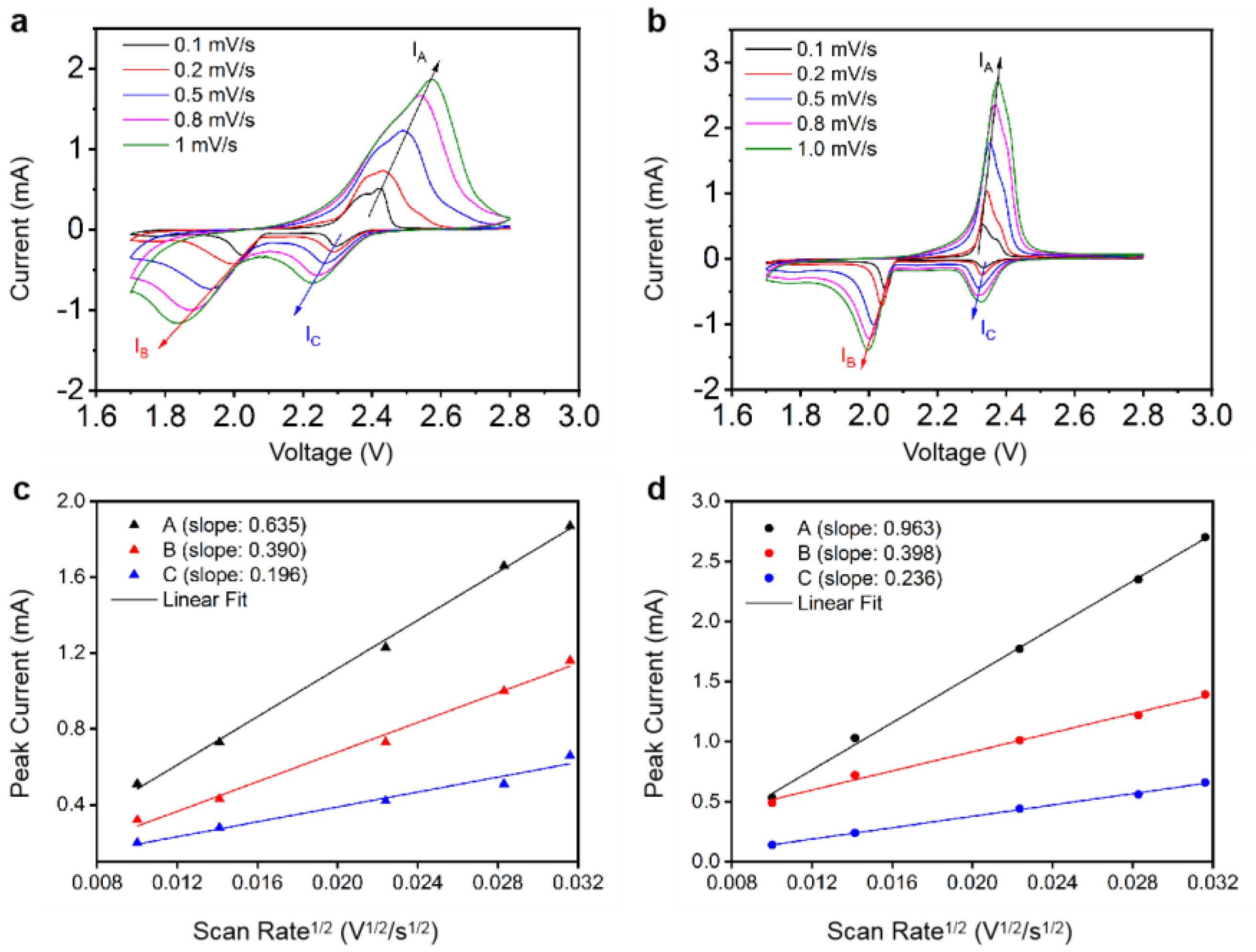 Nanomaterials 11 01910 g005 Nanomaterials 11 01910 g005