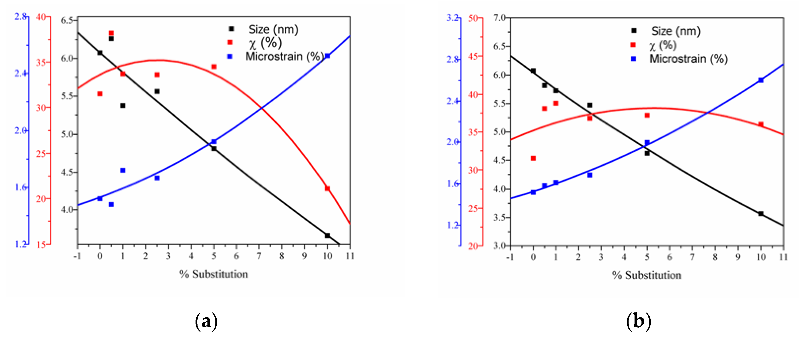 Nanomaterials 11 01911 g004