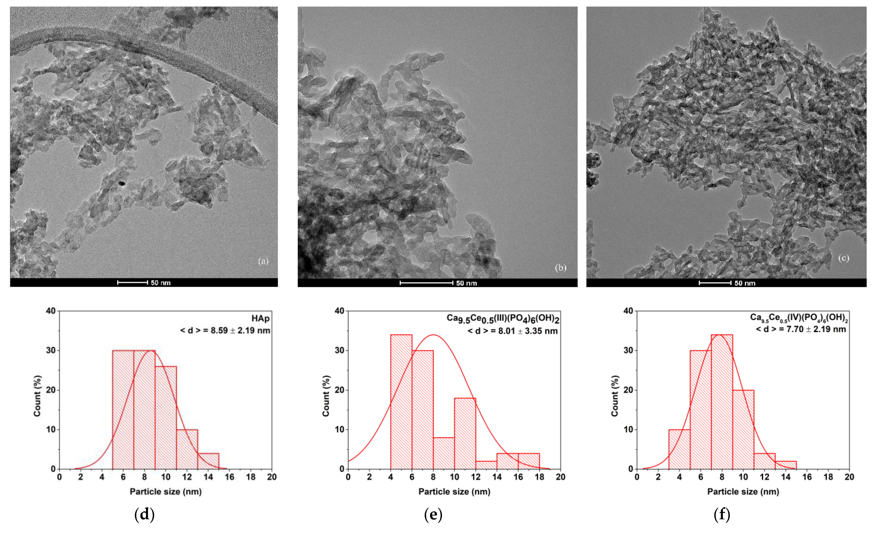 Nanomaterials 11 01911 g006