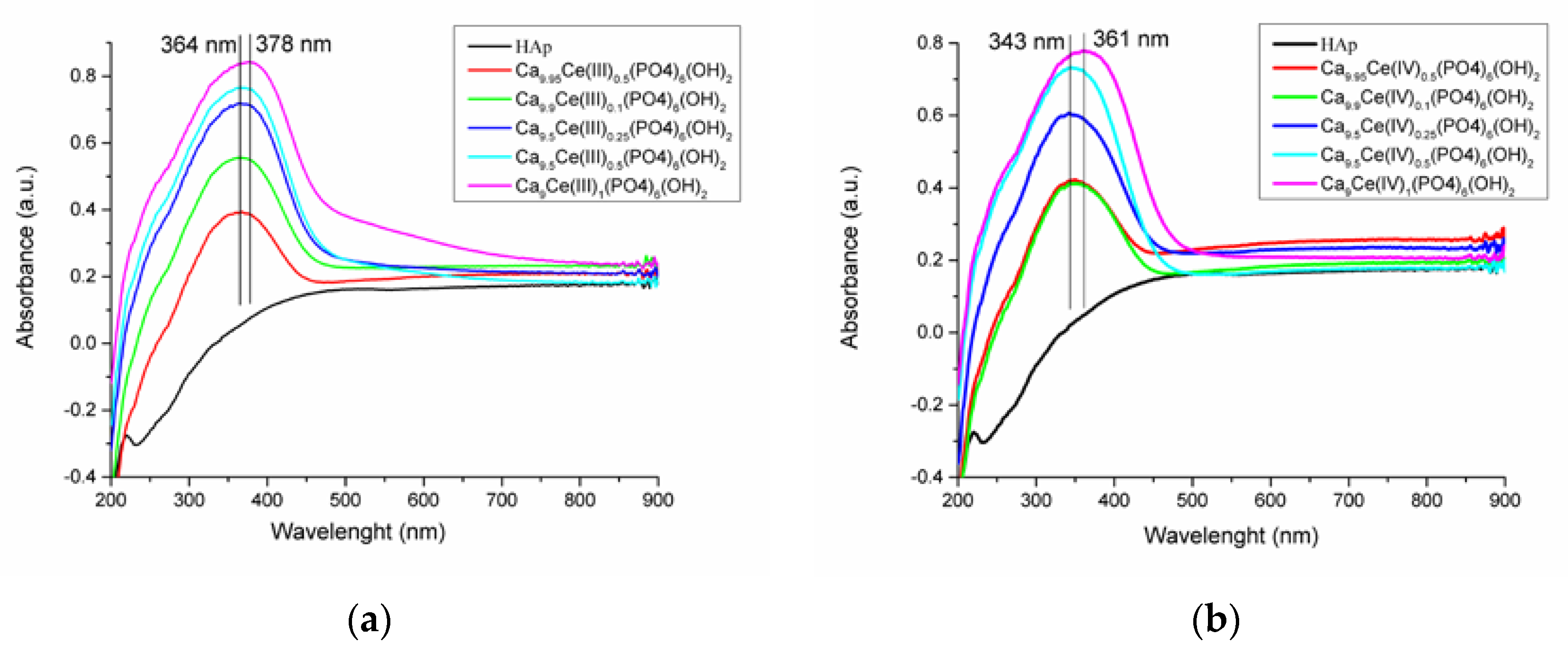 Nanomaterials 11 01911 g007