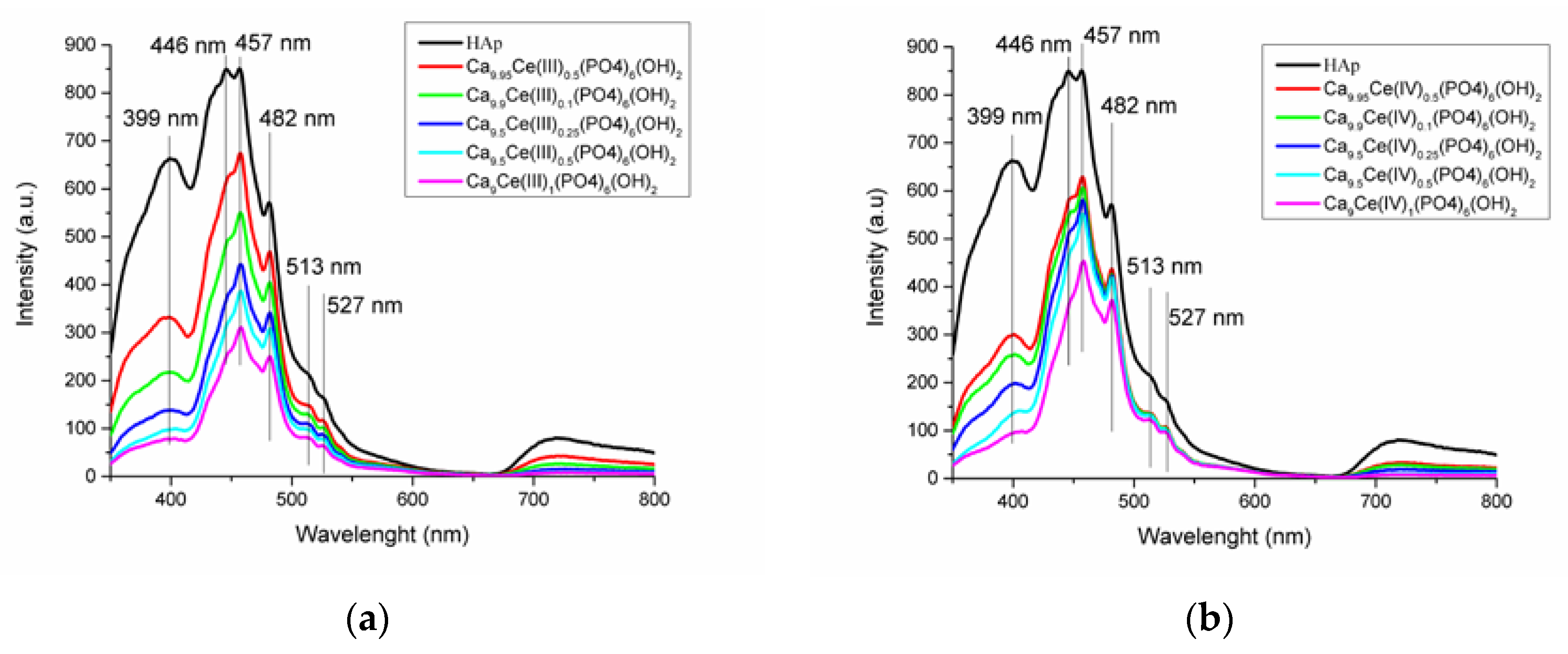 Nanomaterials 11 01911 g008