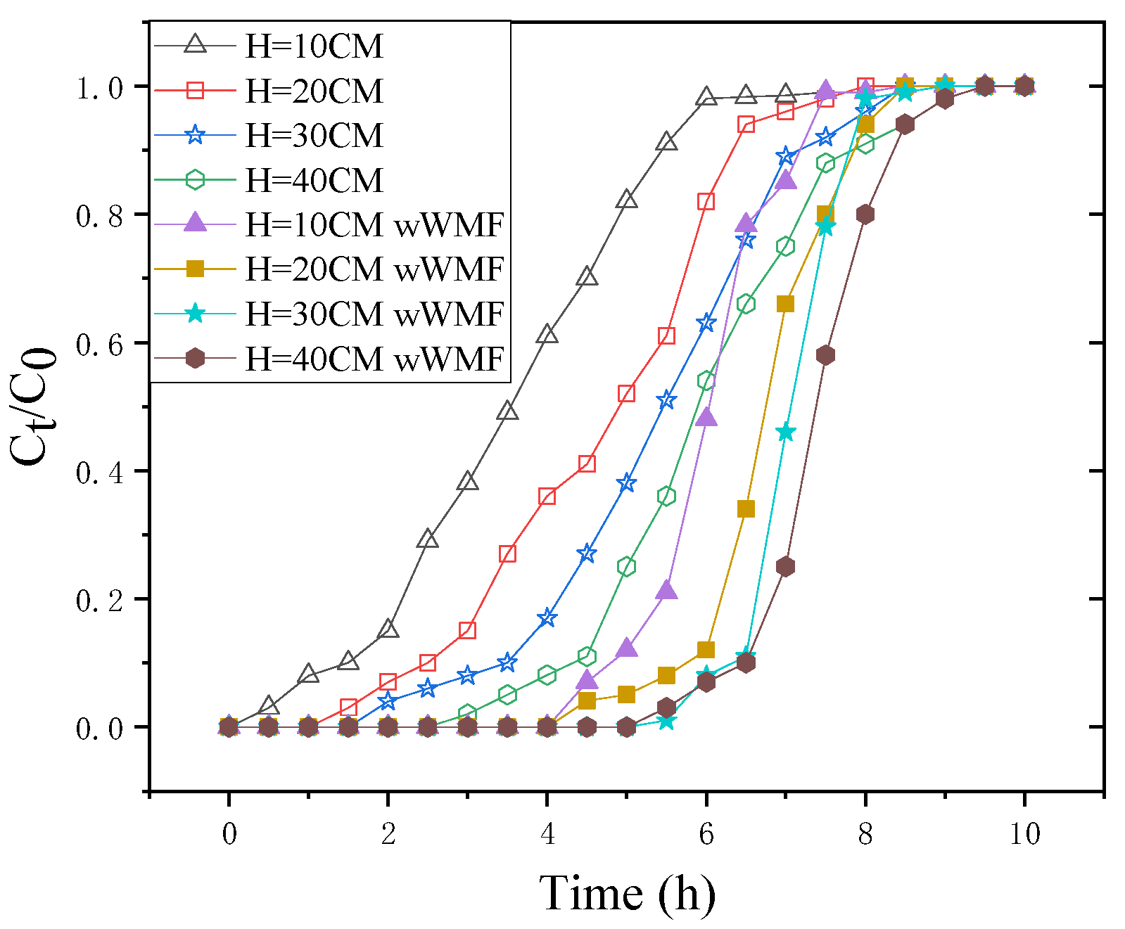 Nanomaterials 11 01912 g002