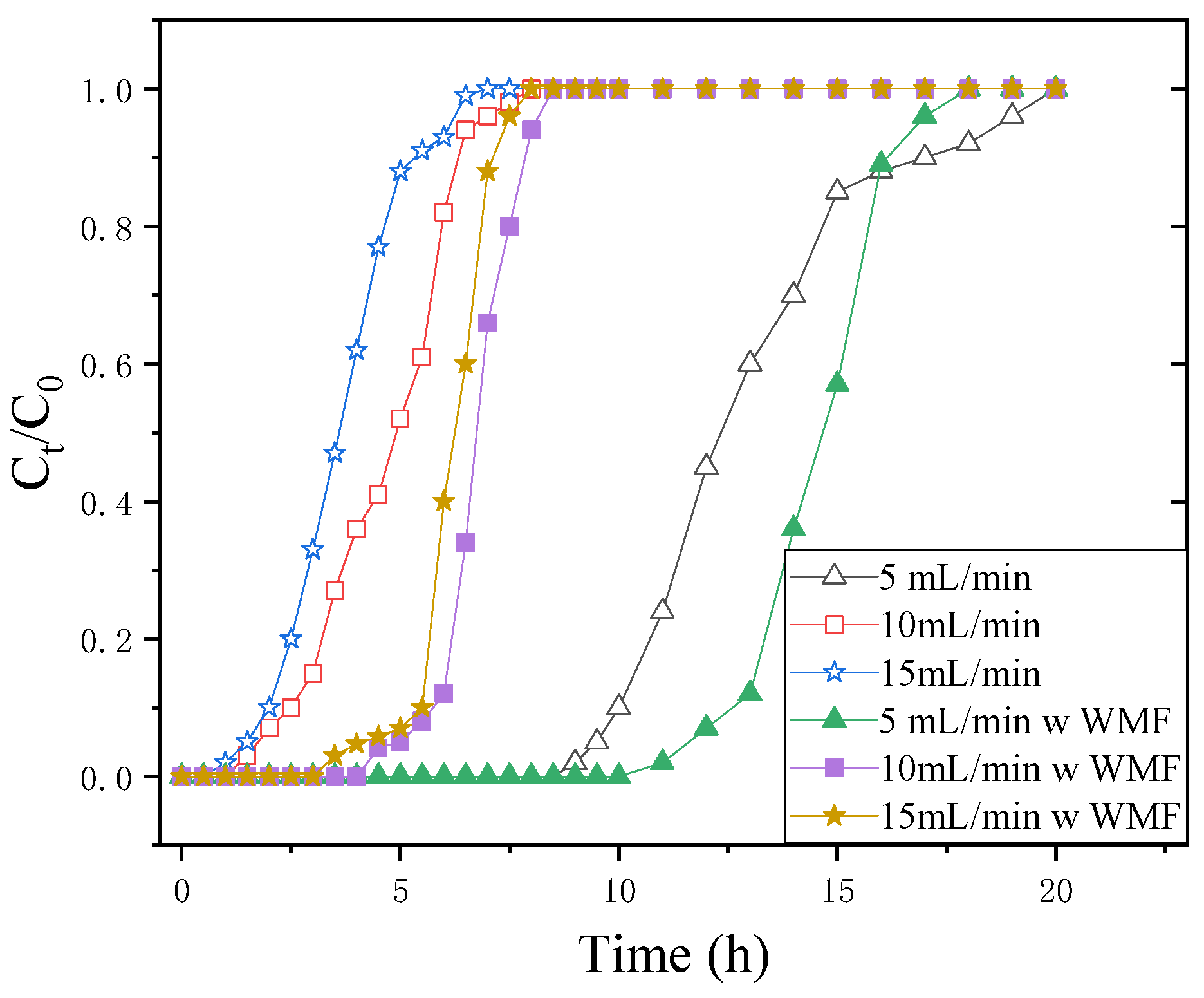 Nanomaterials 11 01912 g003