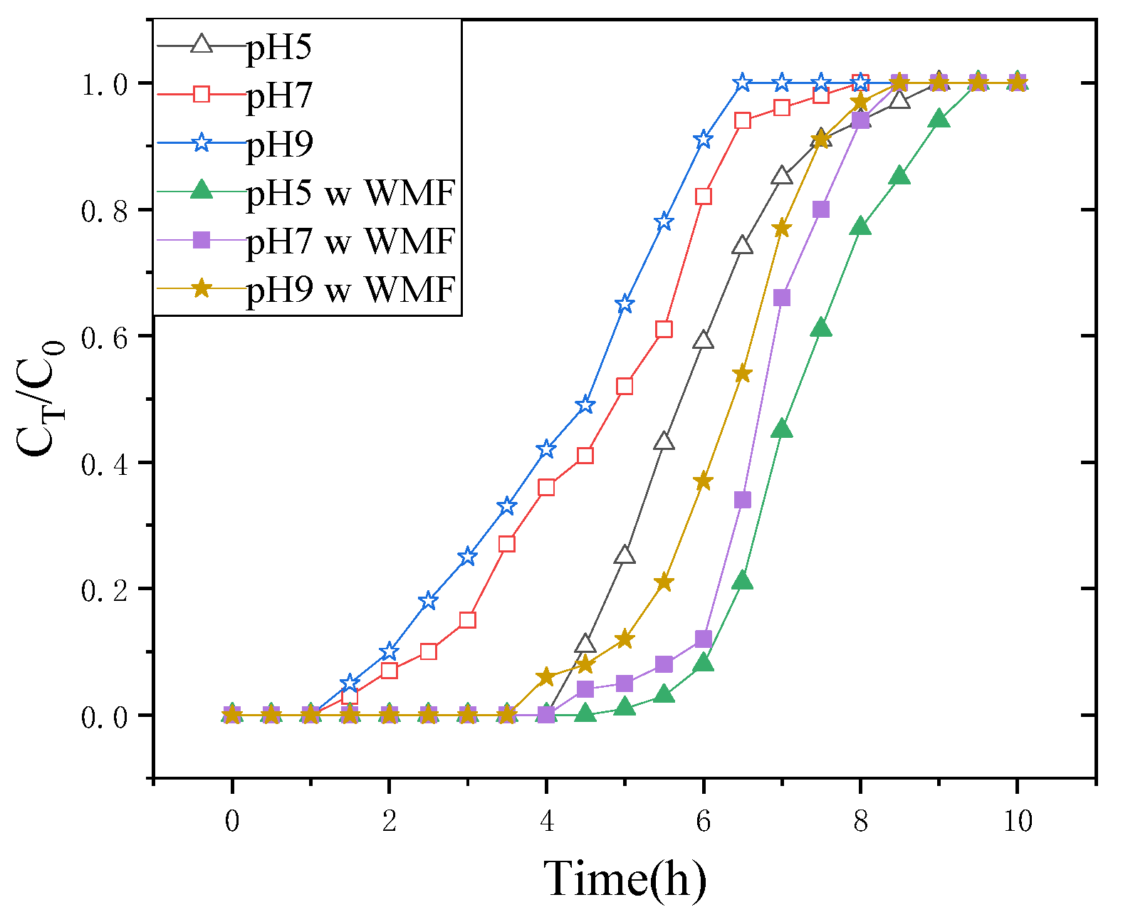Nanomaterials 11 01912 g005