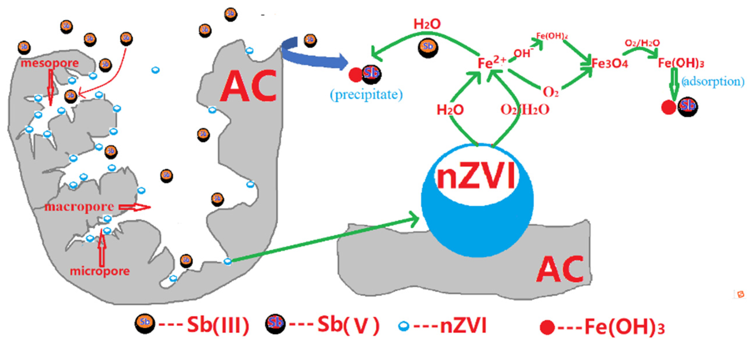 Nanomaterials 11 01912 g006