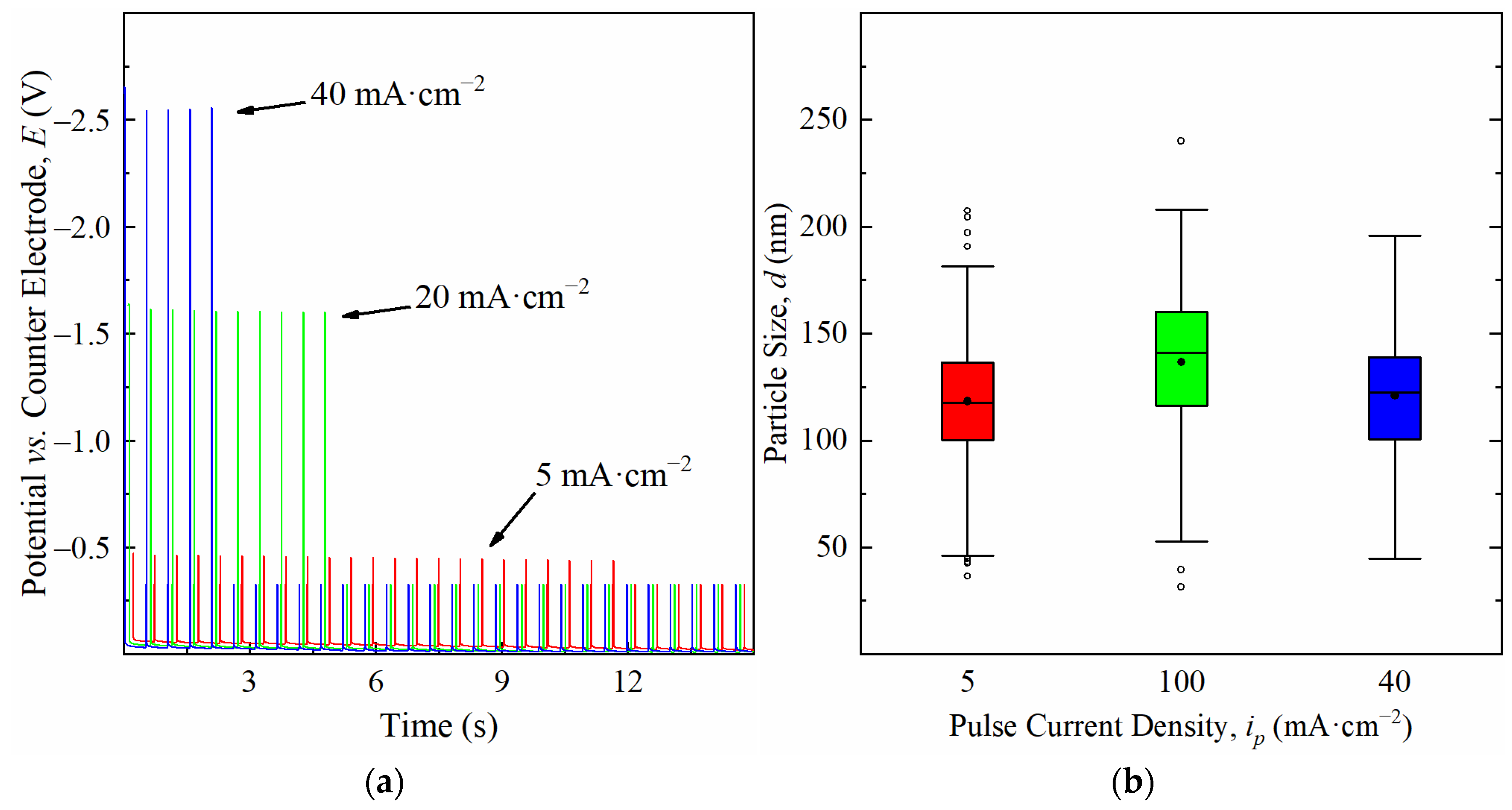 Nanomaterials 11 01914 g004