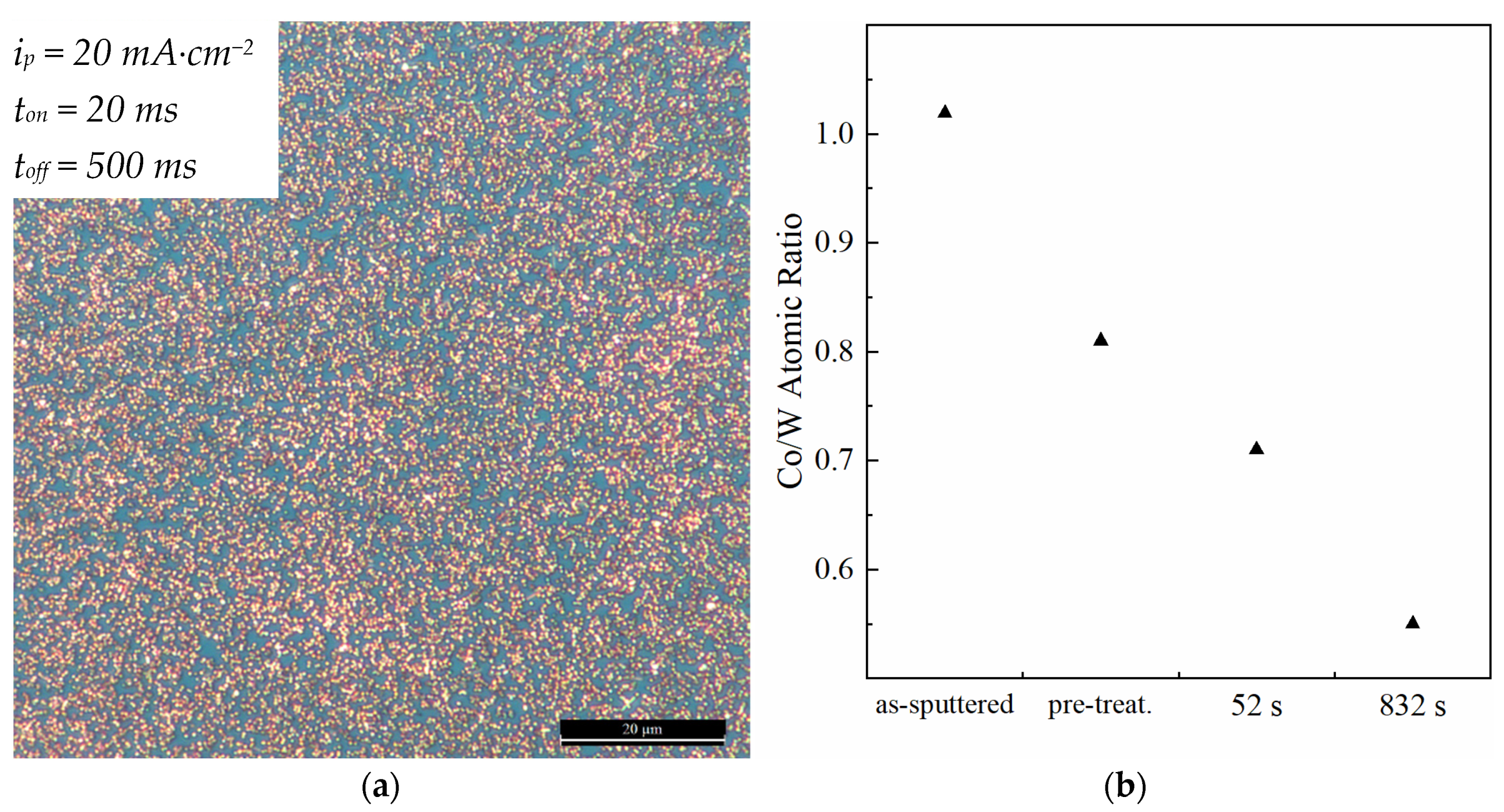 Nanomaterials 11 01914 g007