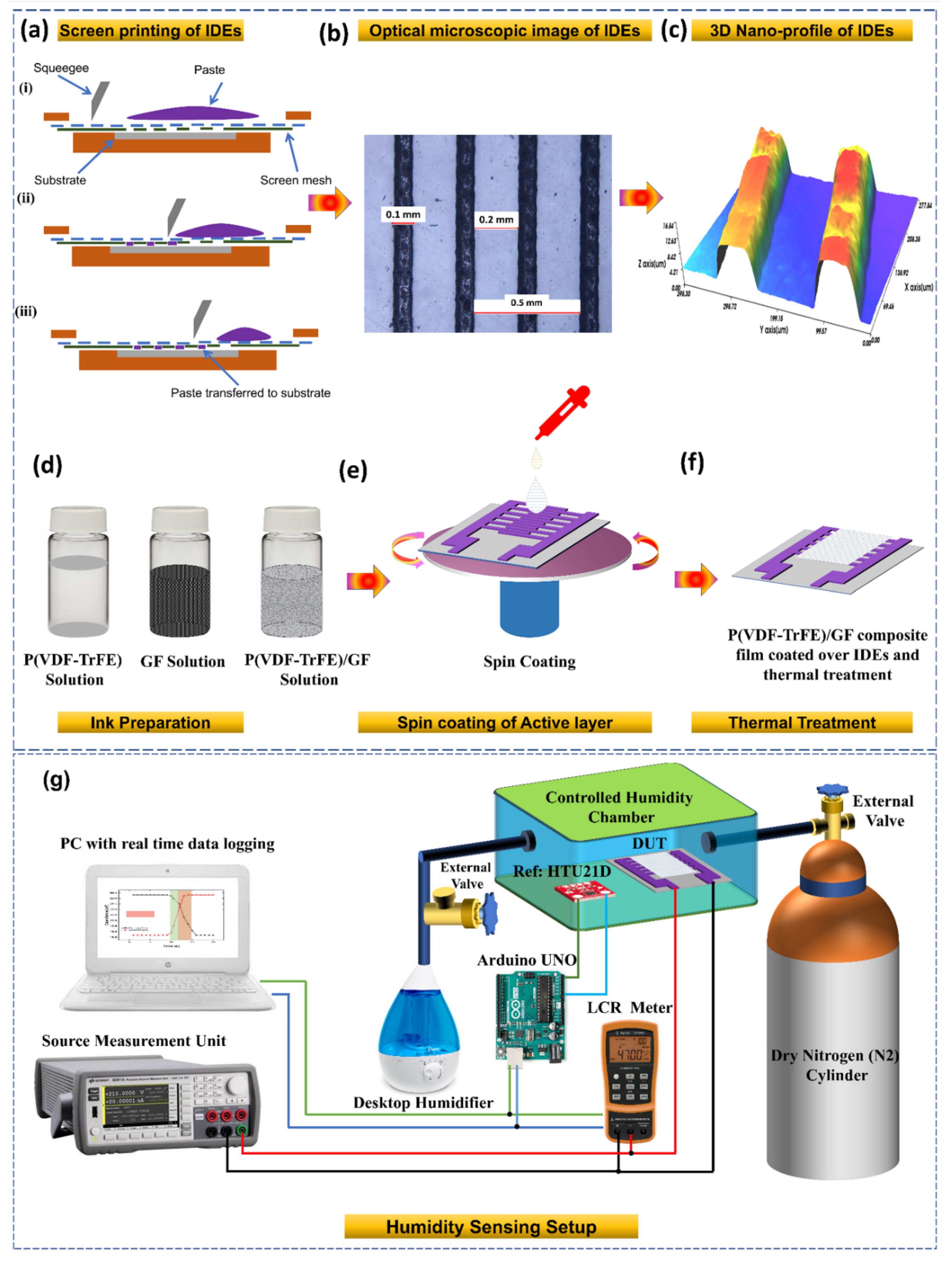 Nanomaterials 11 01915 g001