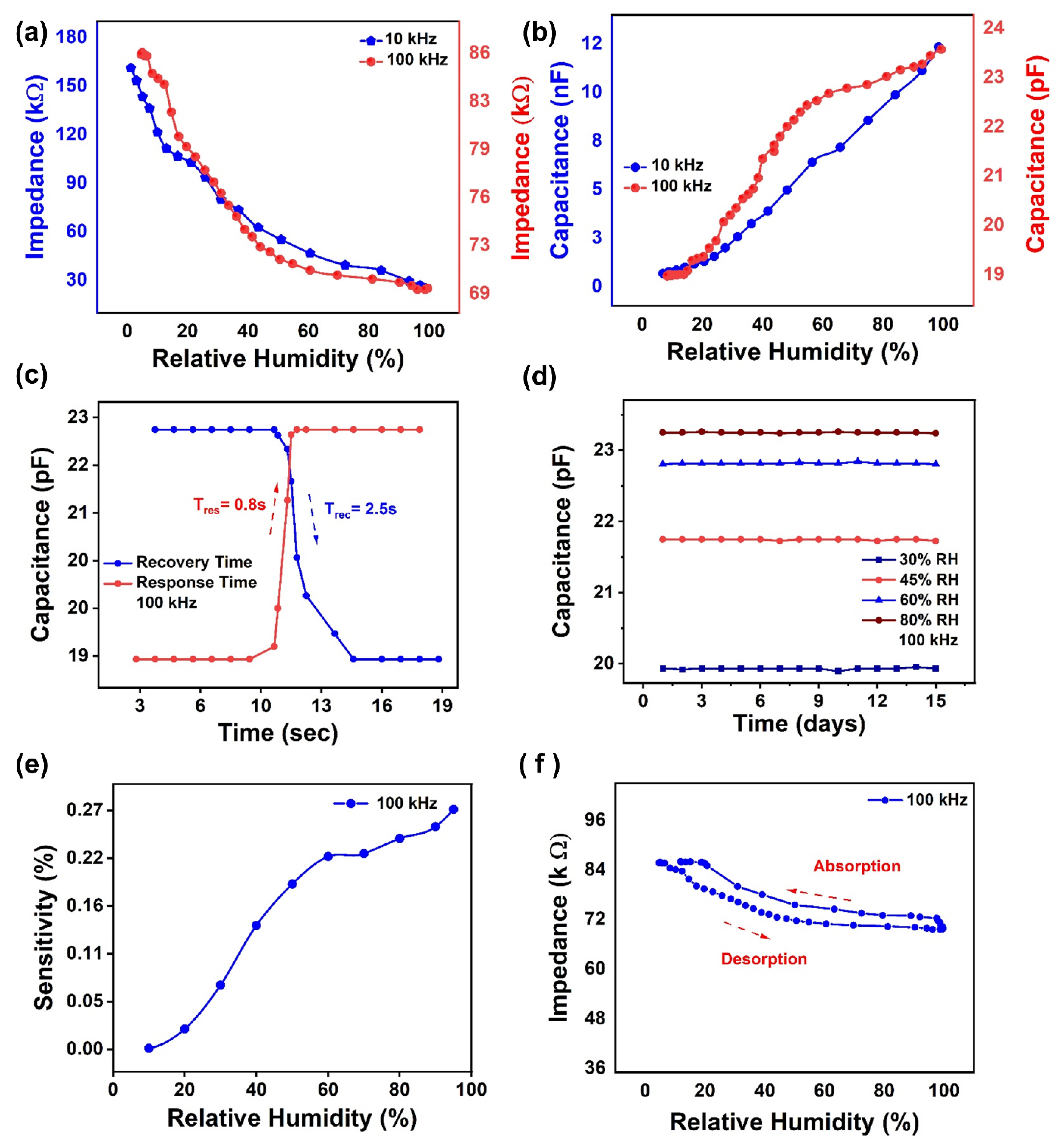 Nanomaterials 11 01915 g003