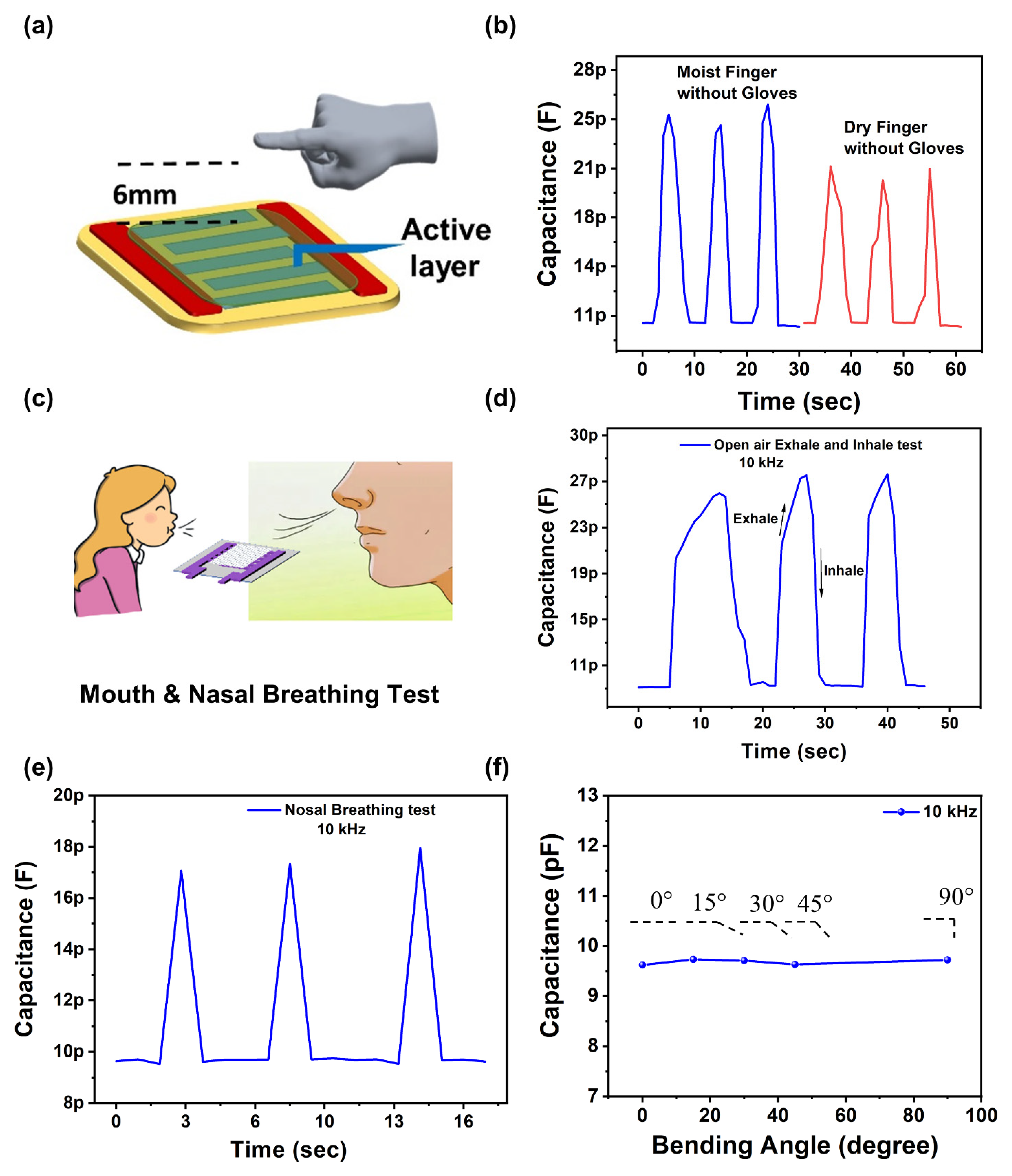Nanomaterials 11 01915 g004