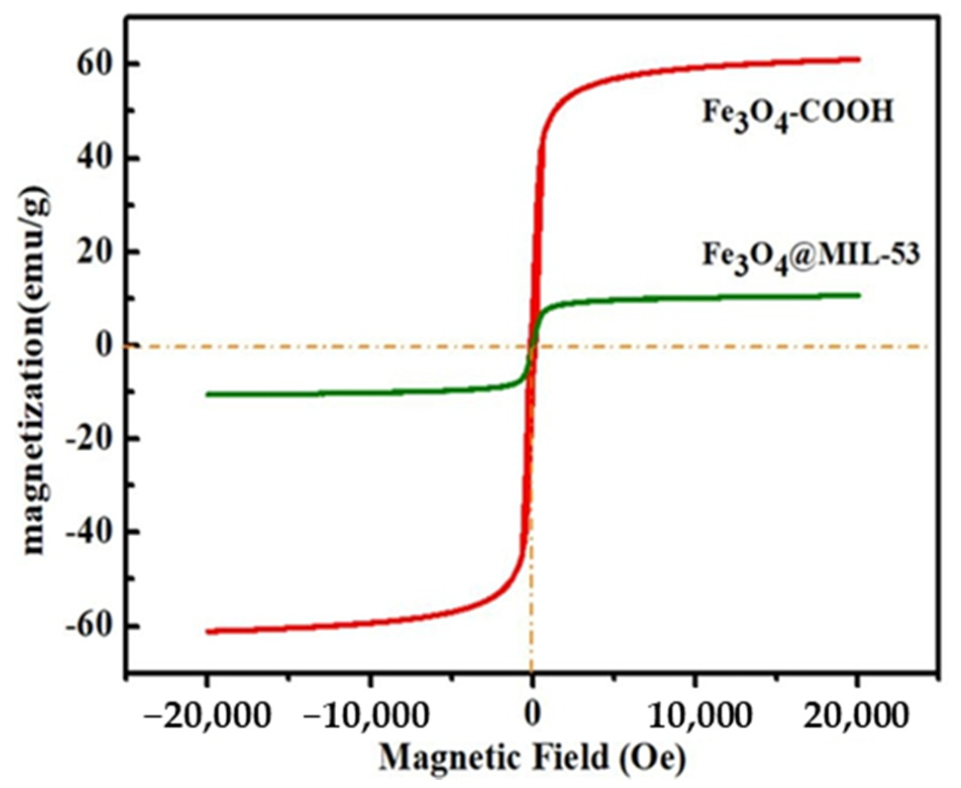 Nanomaterials 11 01917 g003