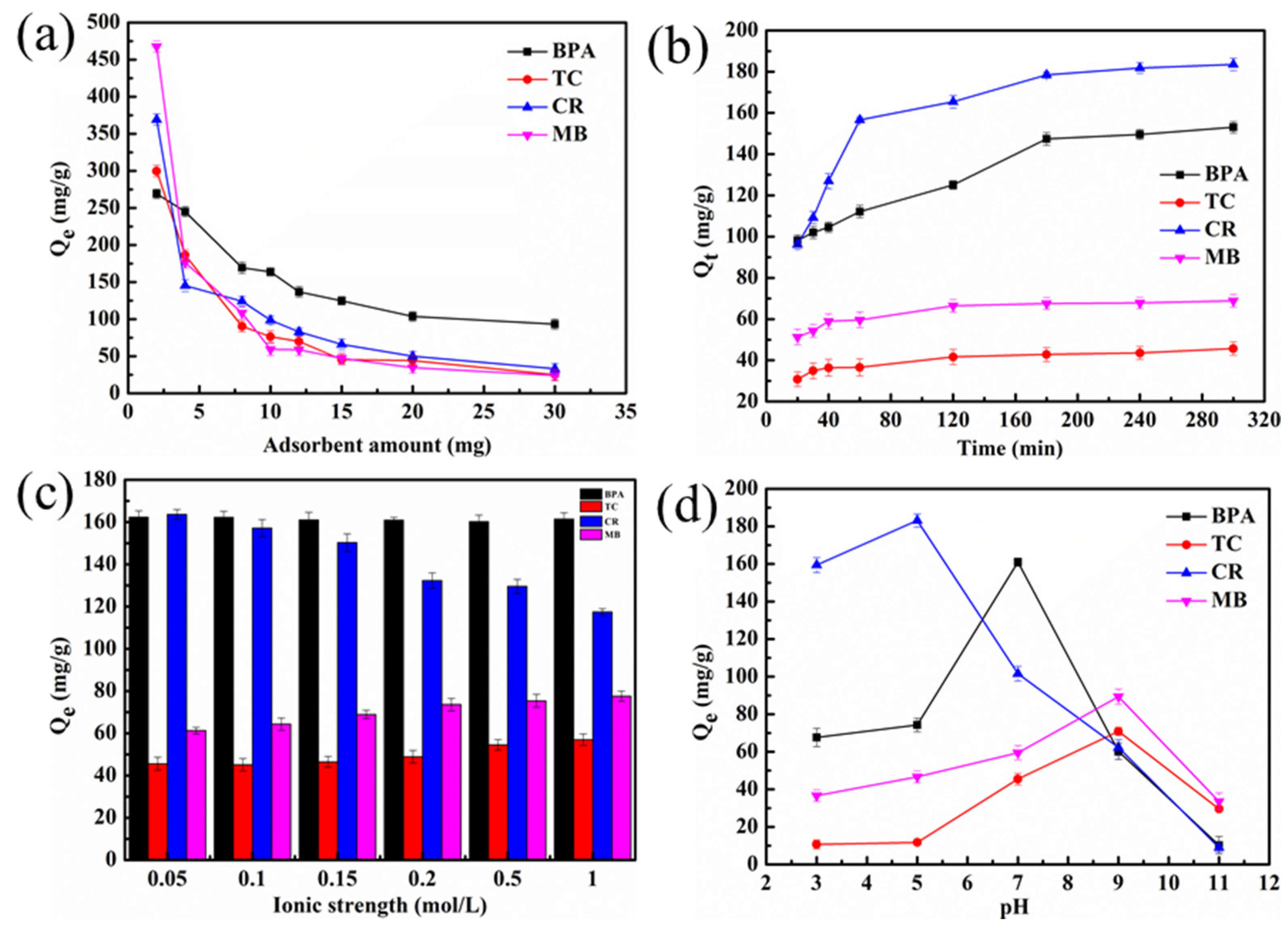 Nanomaterials 11 01917 g004