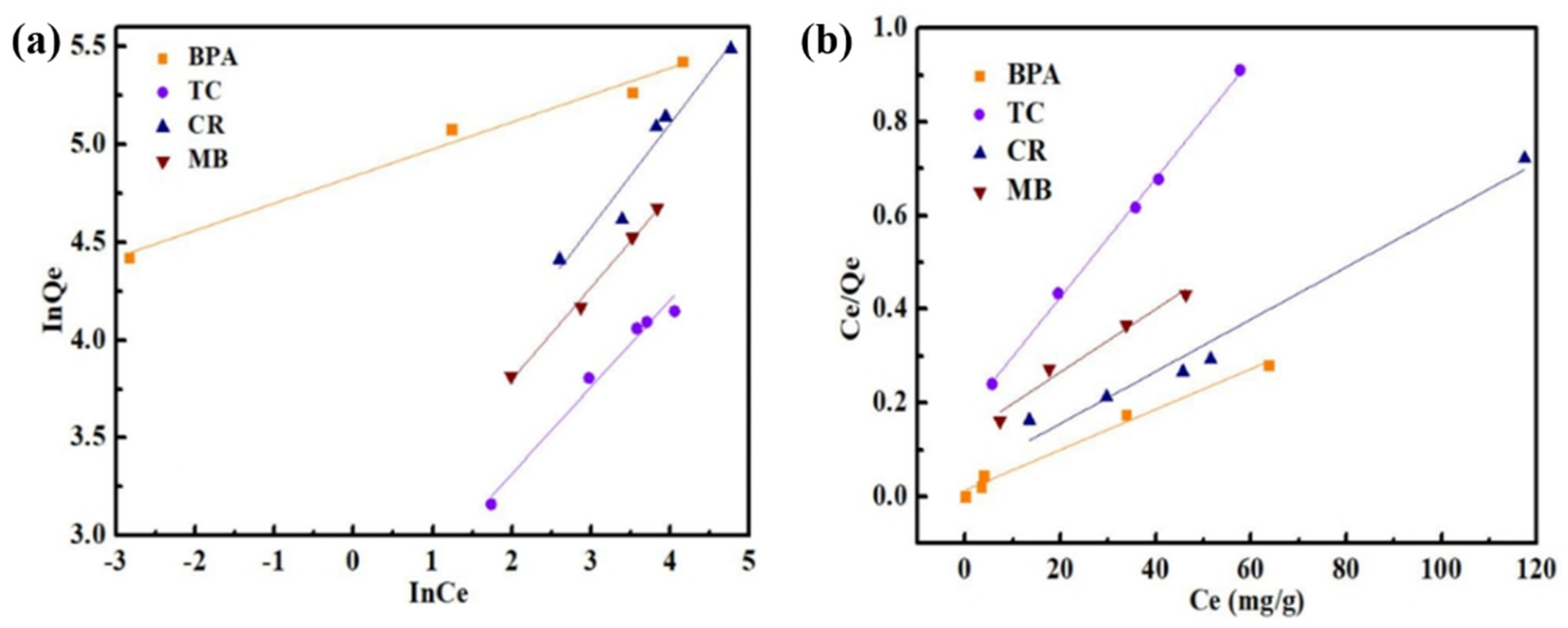 Nanomaterials 11 01917 g006