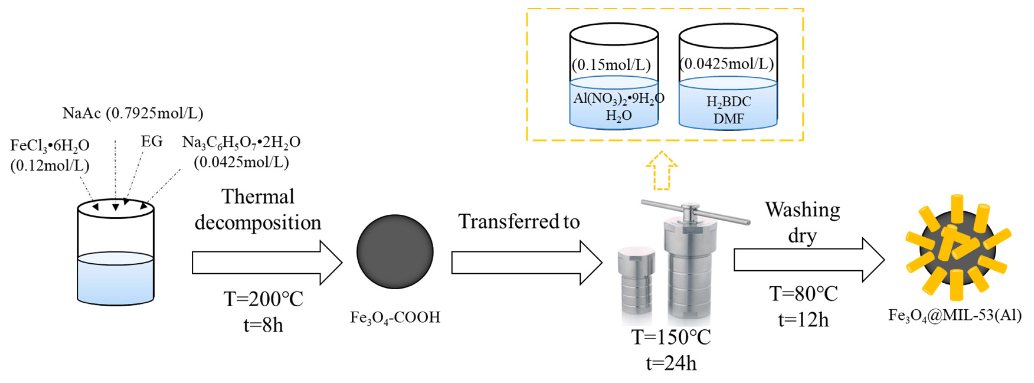 Nanomaterials 11 01917 sch001