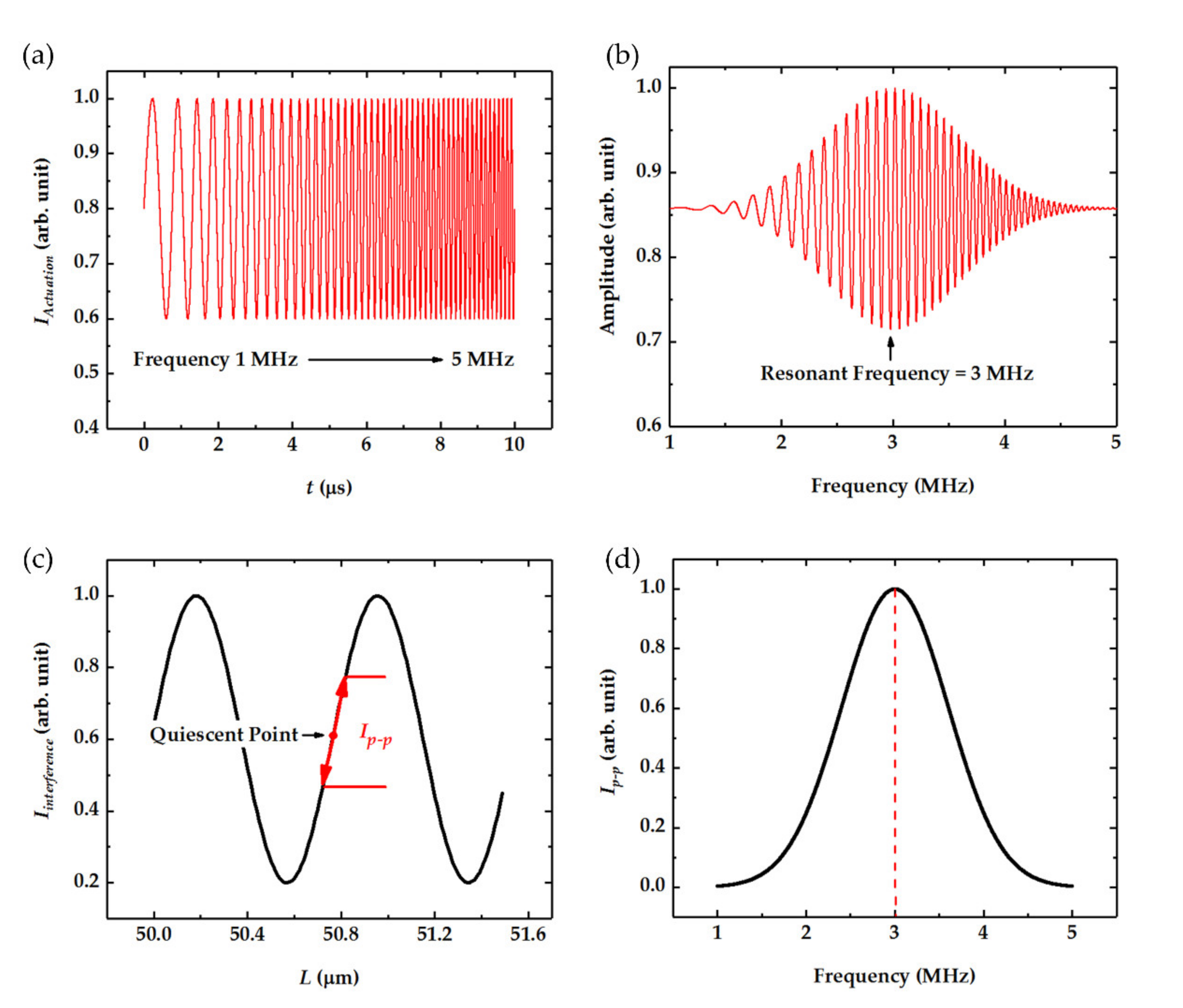 Nanomaterials 11 01924 g002 Nanomaterials 11 01924 g002