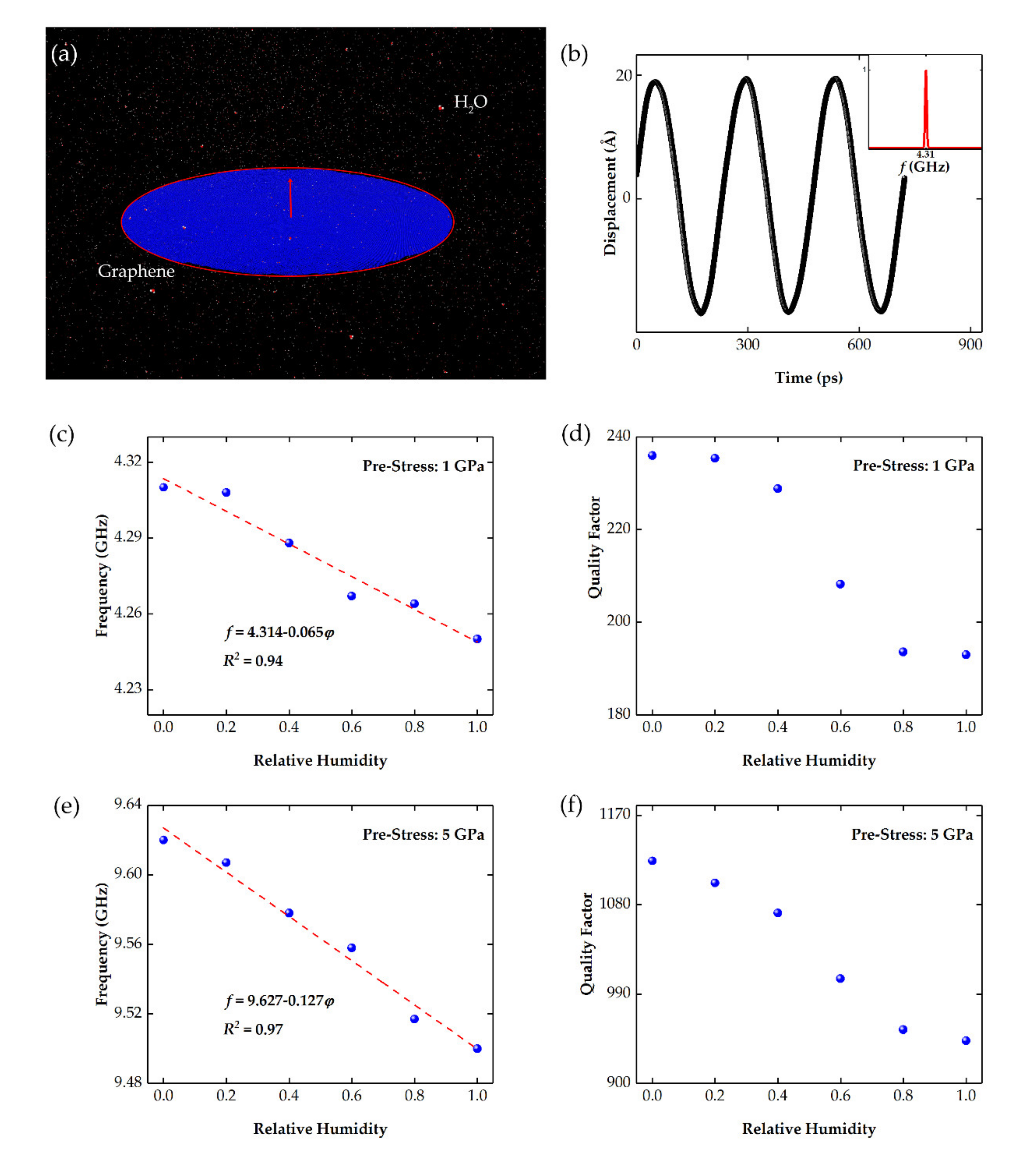 Nanomaterials 11 01924 g006 Nanomaterials 11 01924 g006