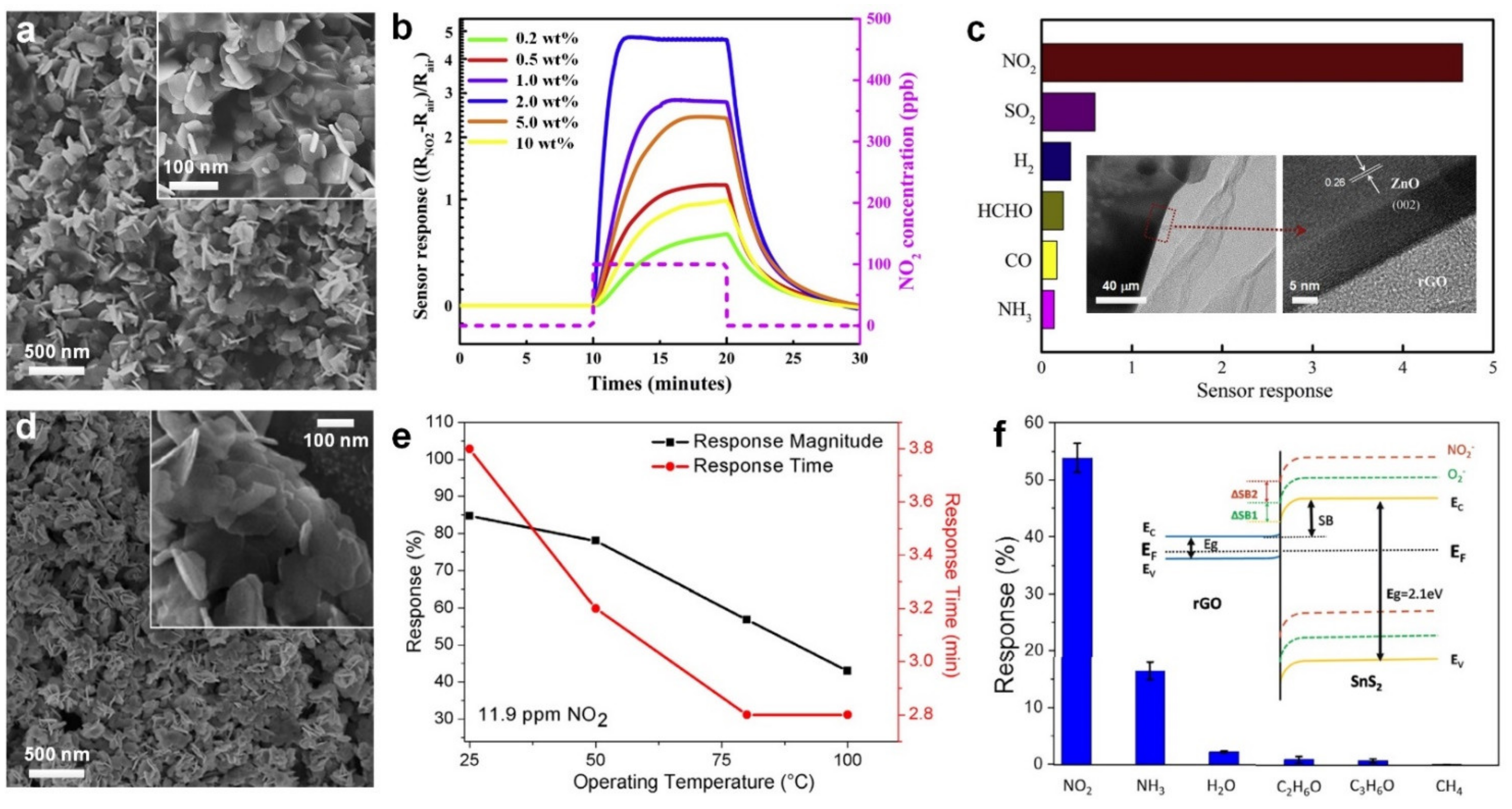 Nanomaterials 11 01927 g001