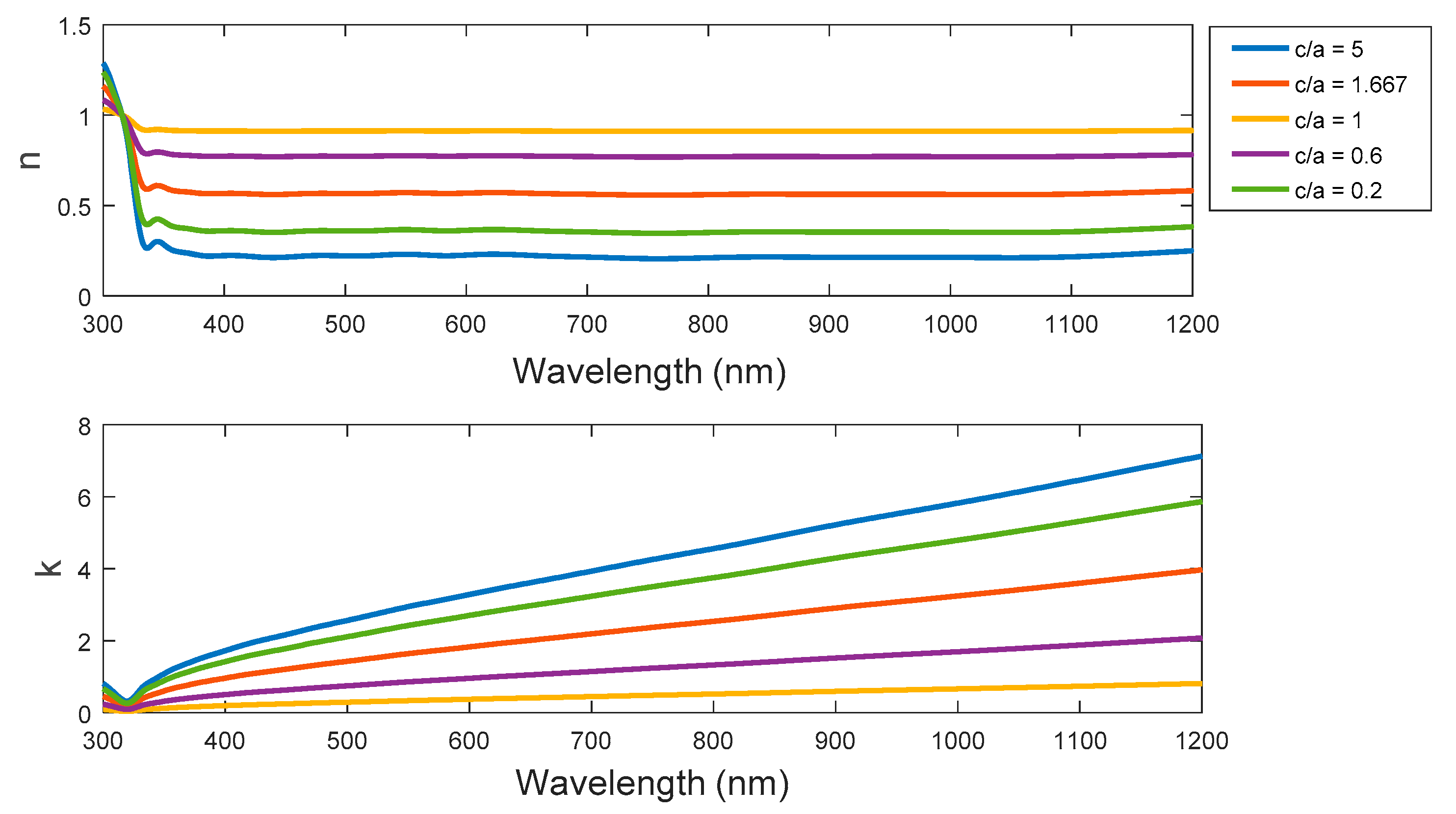 Nanomaterials 11 01928 g003