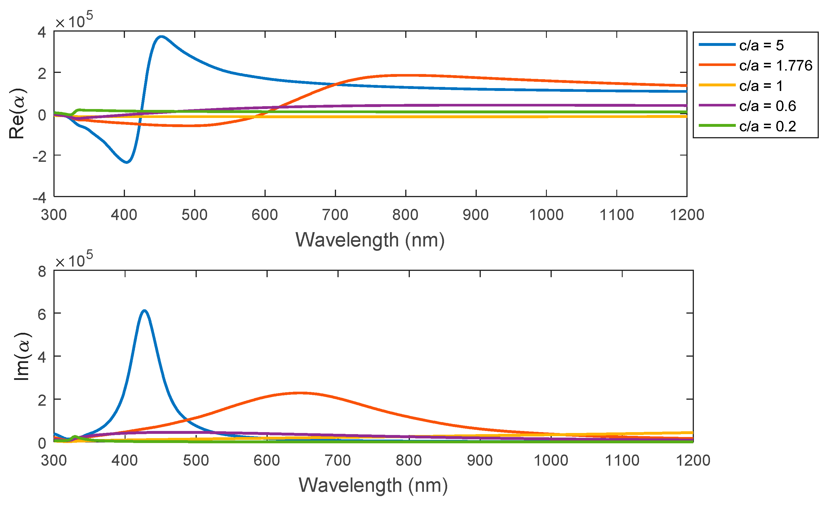 Nanomaterials 11 01928 g005