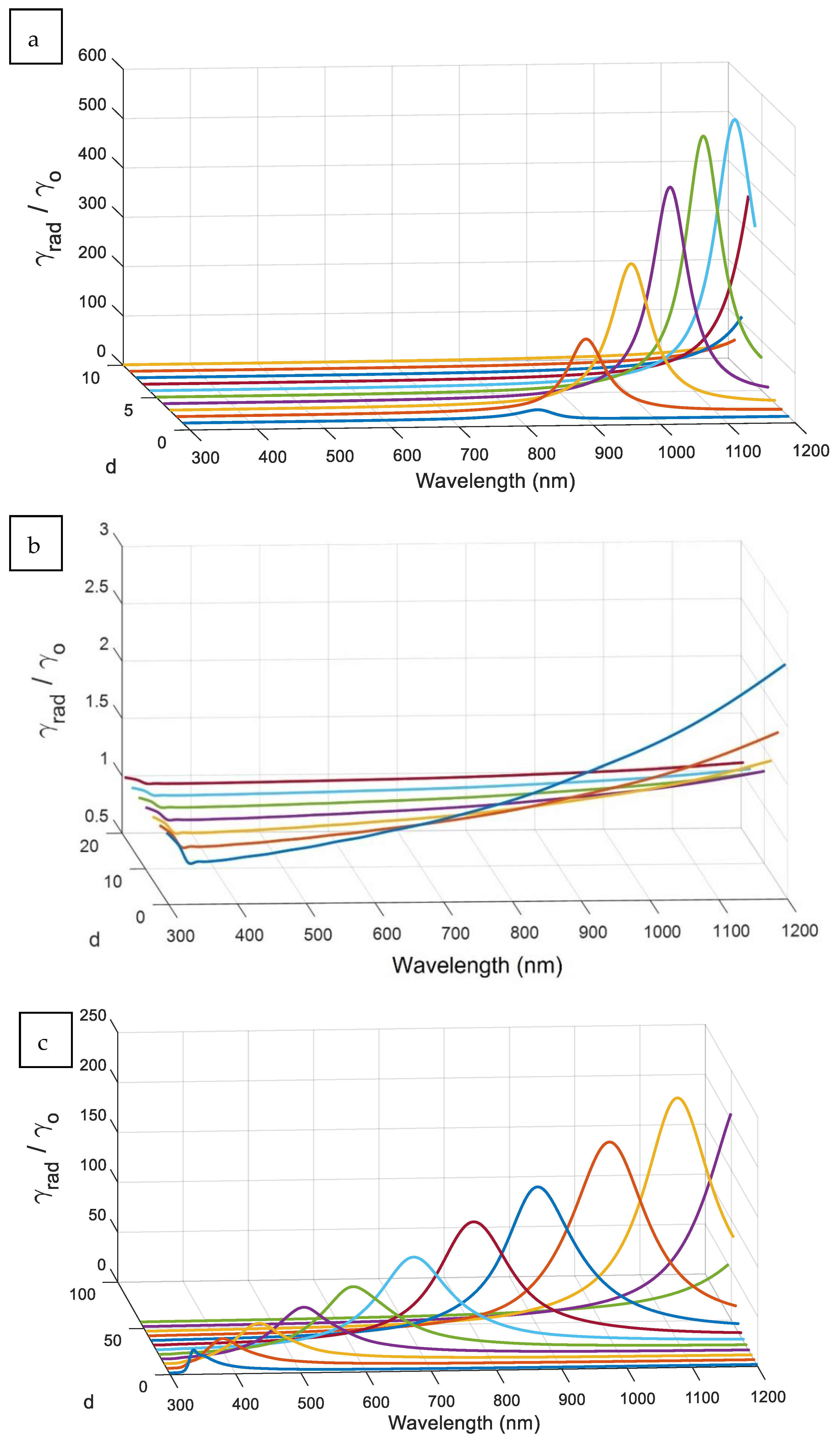 Nanomaterials 11 01928 g006
