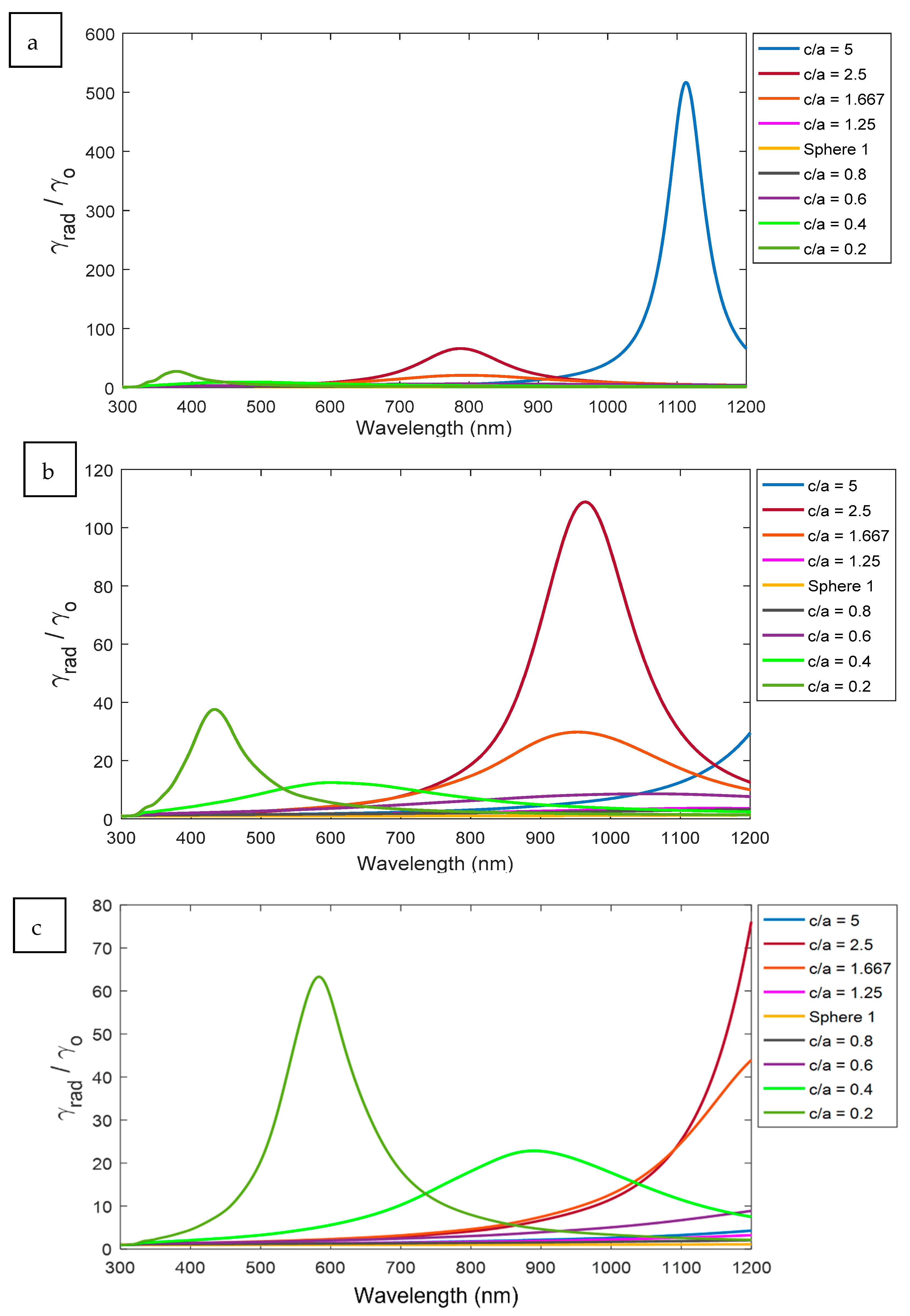 Nanomaterials 11 01928 g007