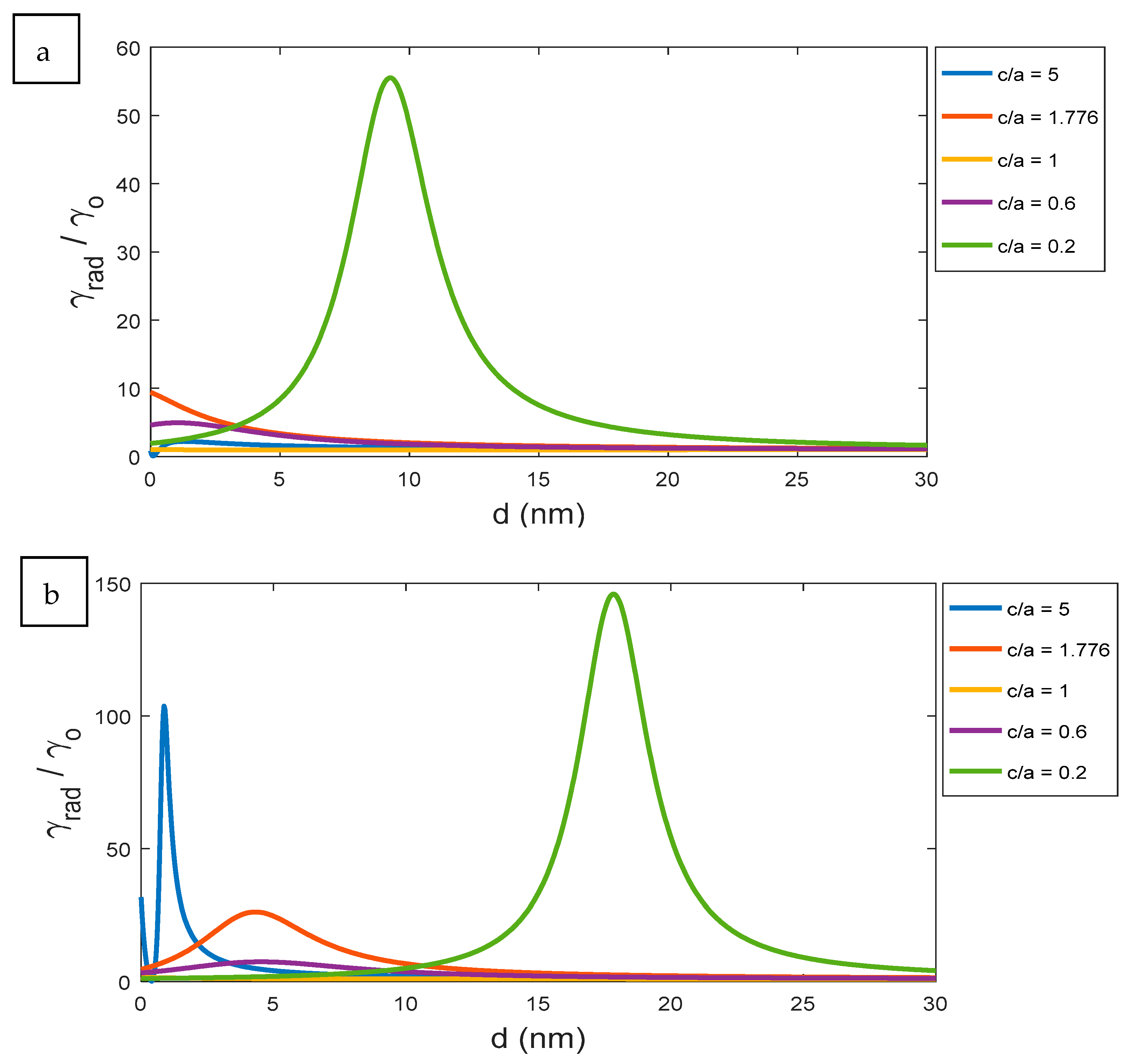 Nanomaterials 11 01928 g008