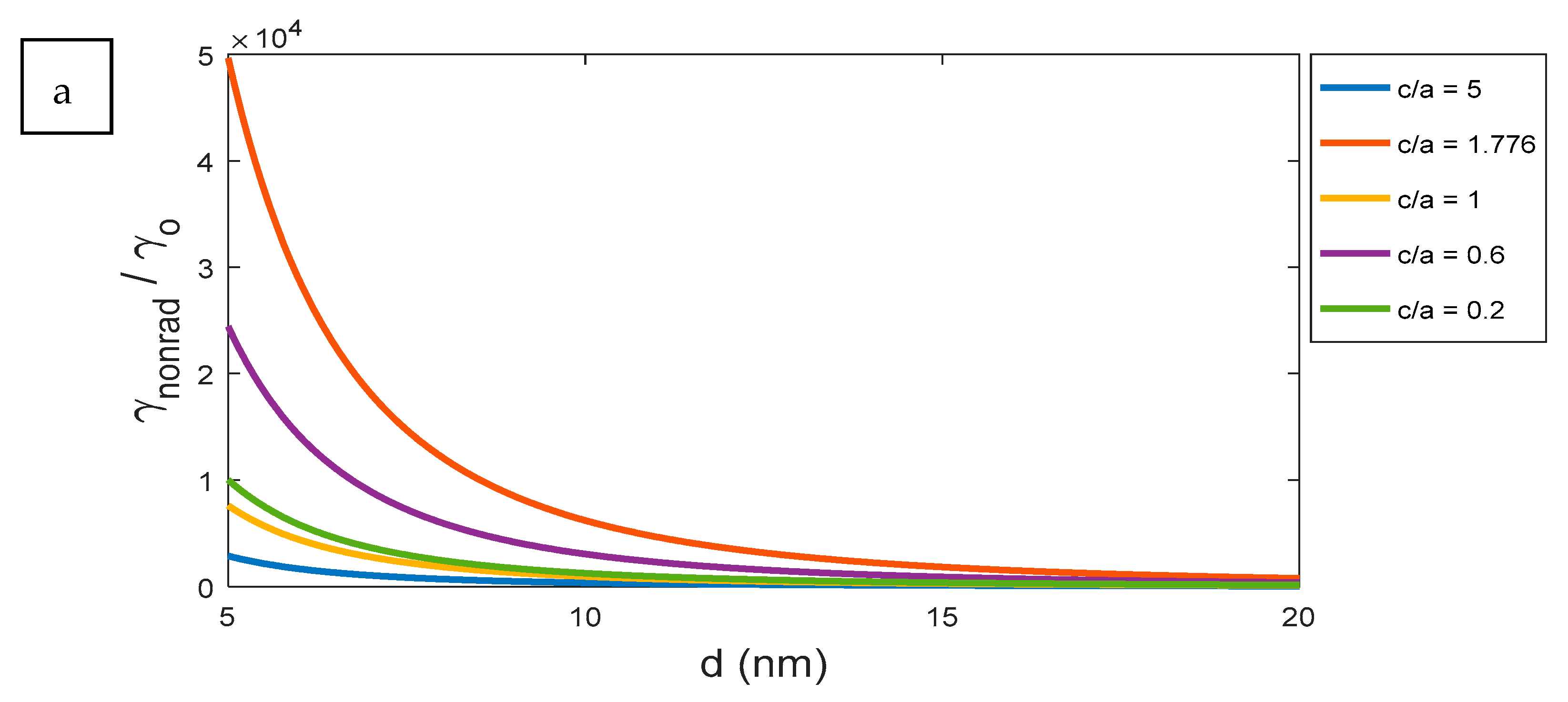 Nanomaterials 11 01928 g010a