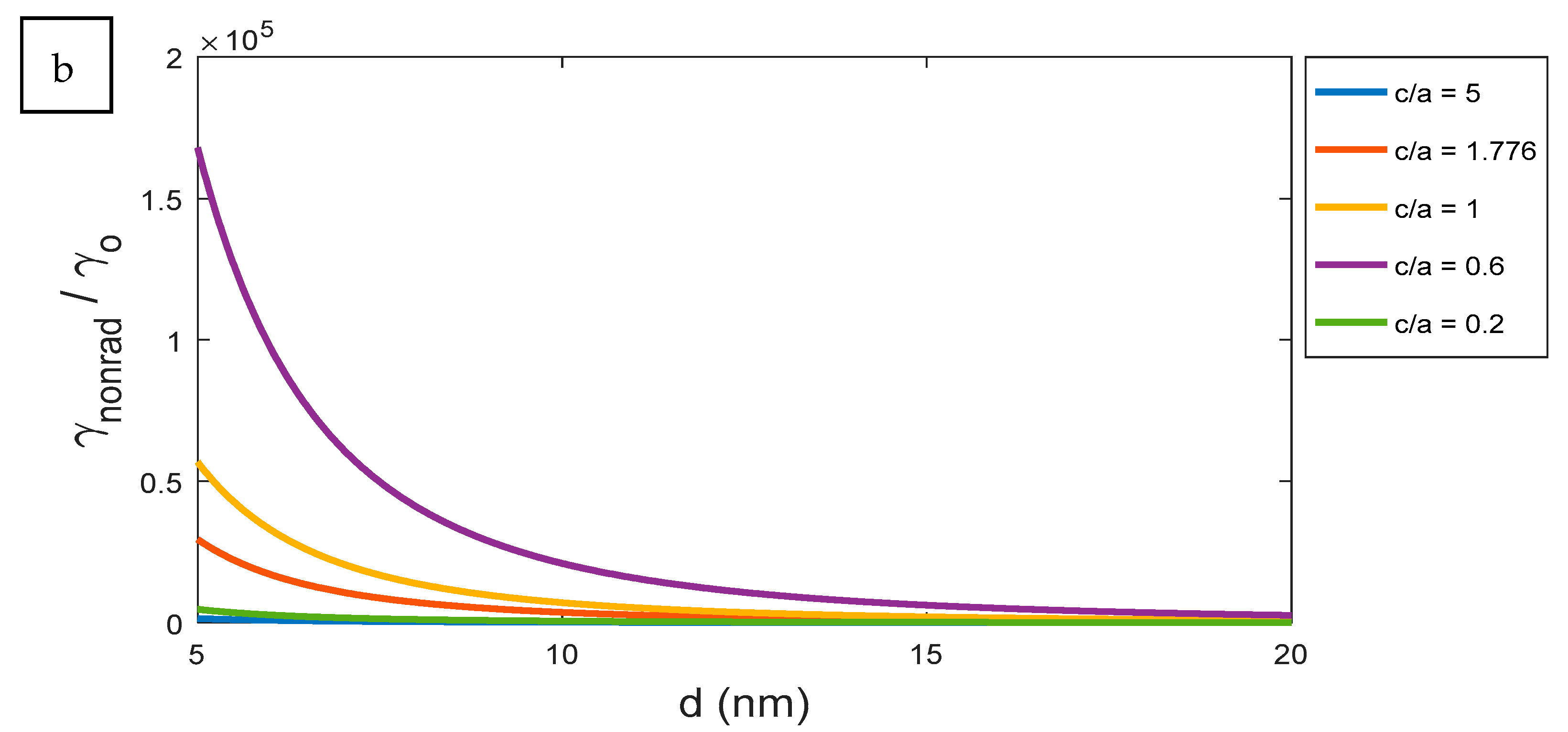 Nanomaterials 11 01928 g010b