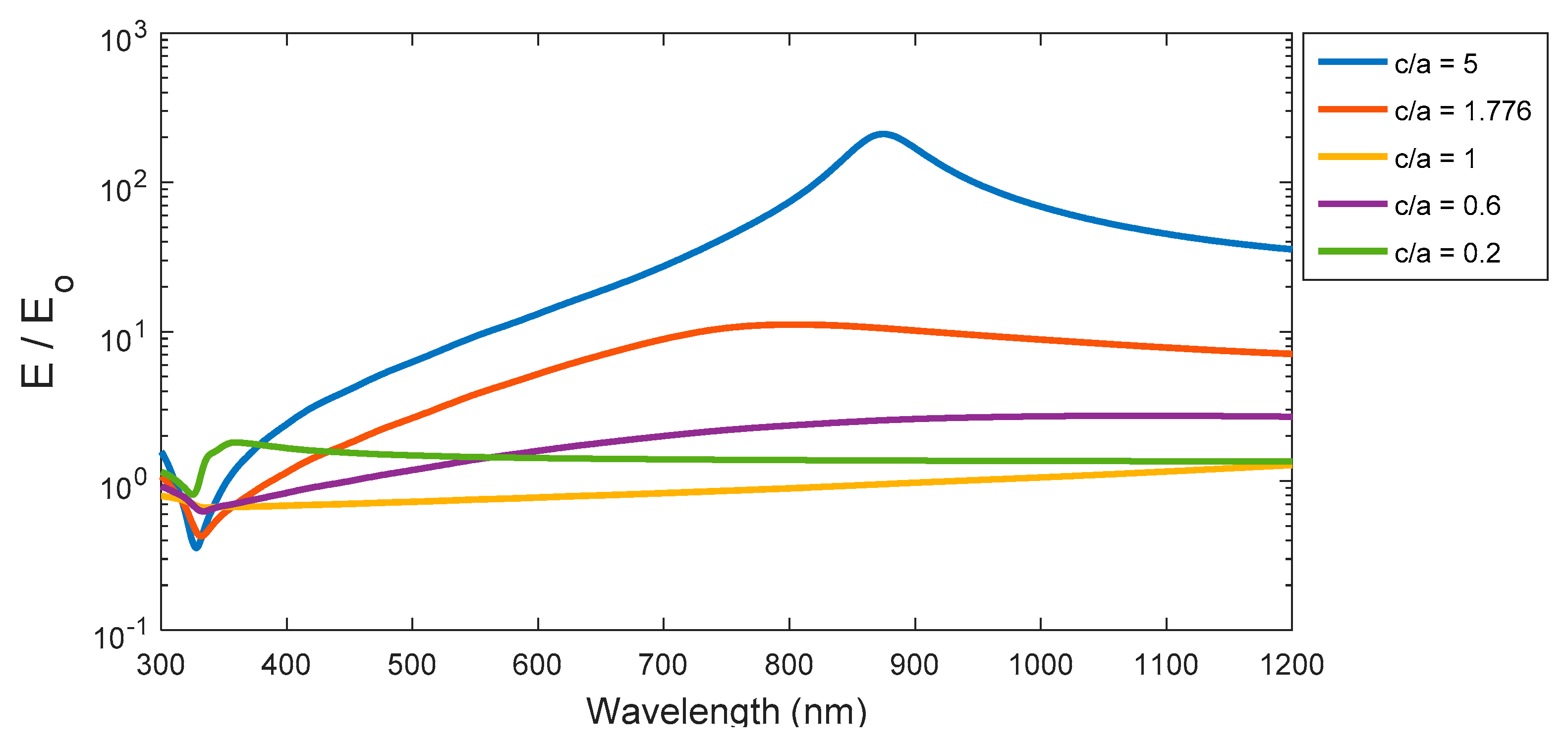 Nanomaterials 11 01928 g011