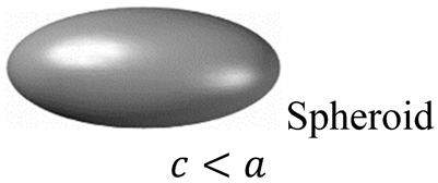 Nanomaterials 11 01928 i003