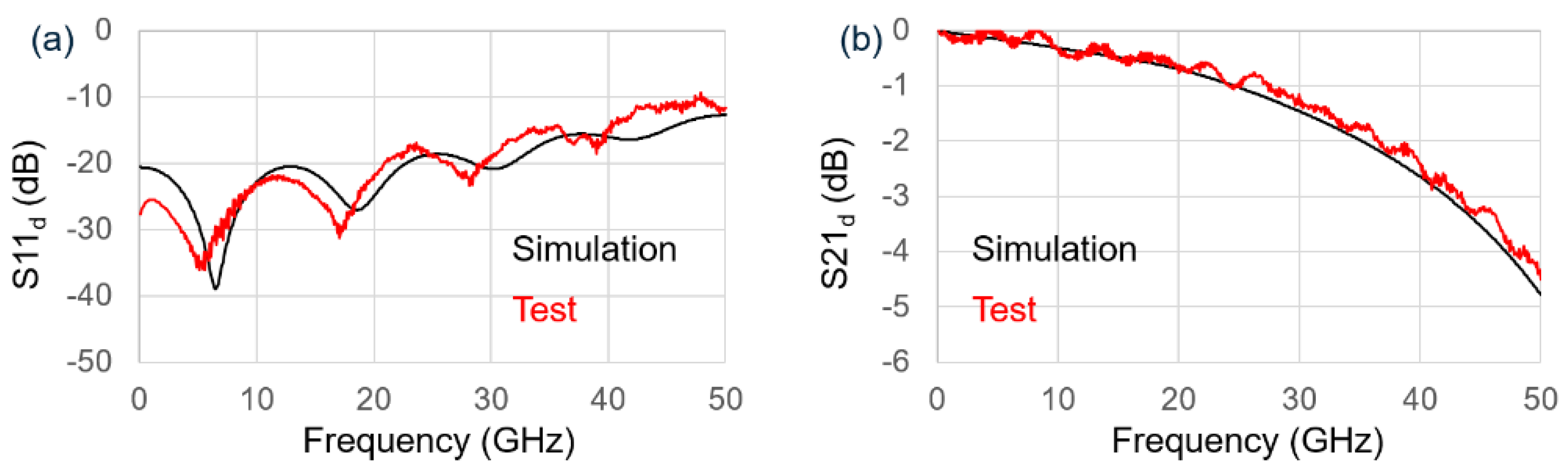 Nanomaterials 11 01941 g003