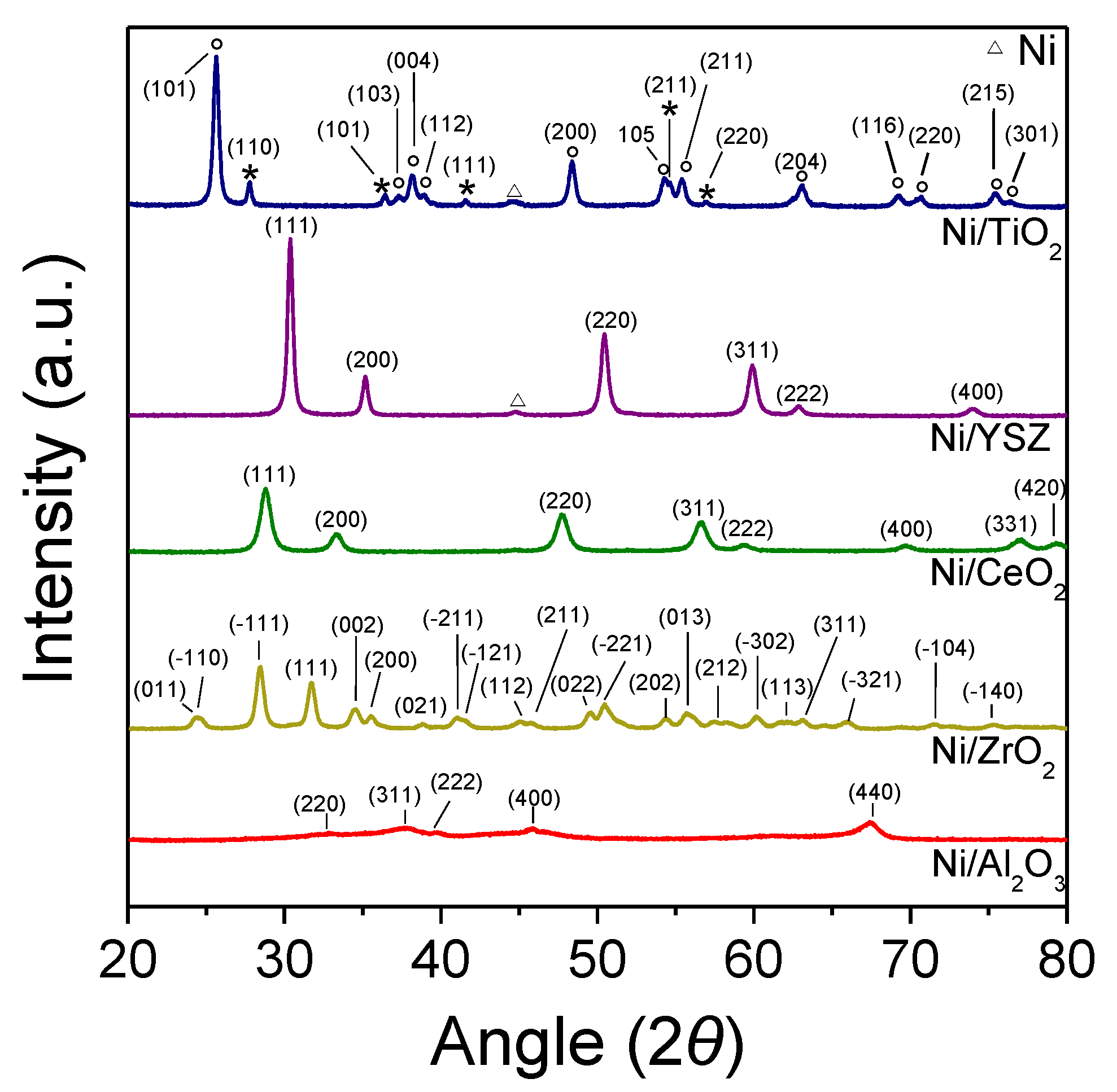 Nanomaterials 11 01948 g001