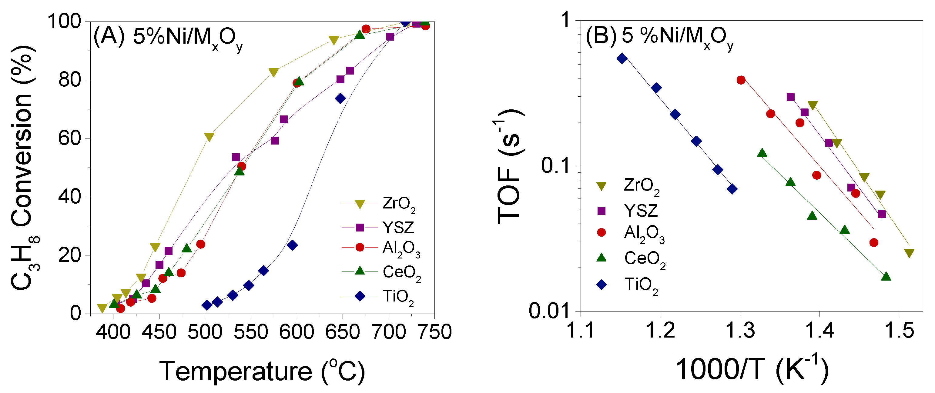 Nanomaterials 11 01948 g003