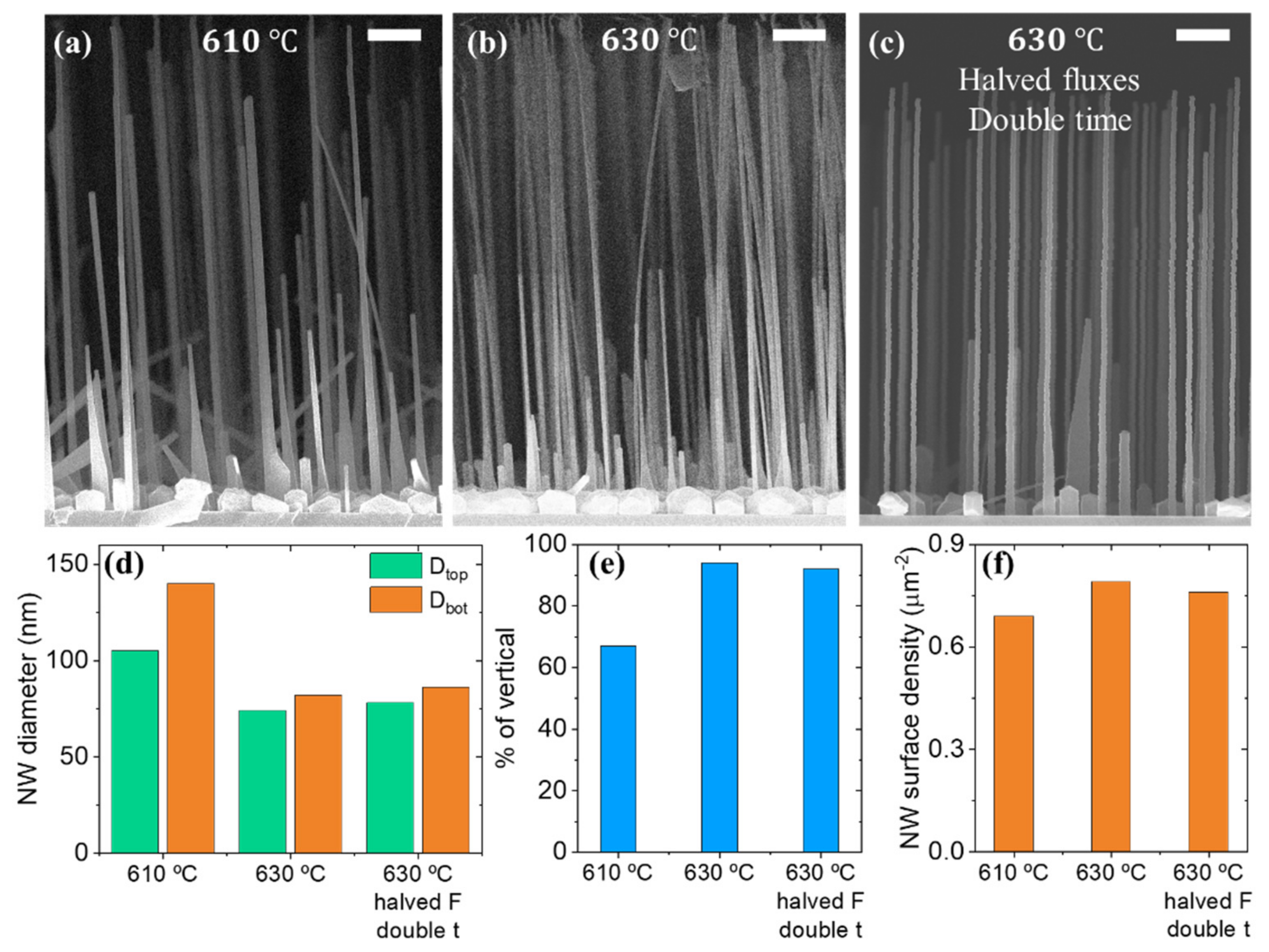 Nanomaterials 11 01949 g002