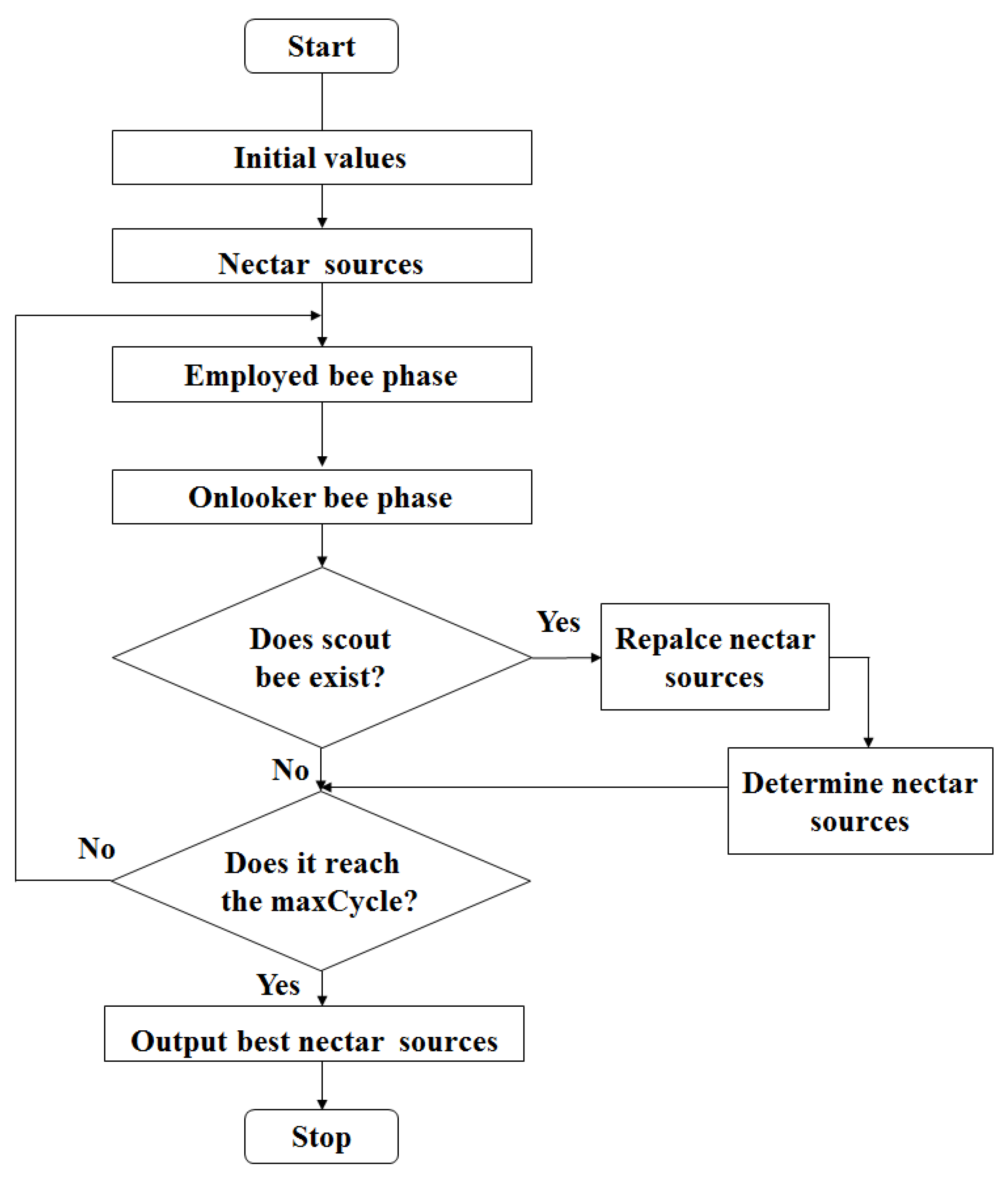 Nanomaterials 11 01951 g002