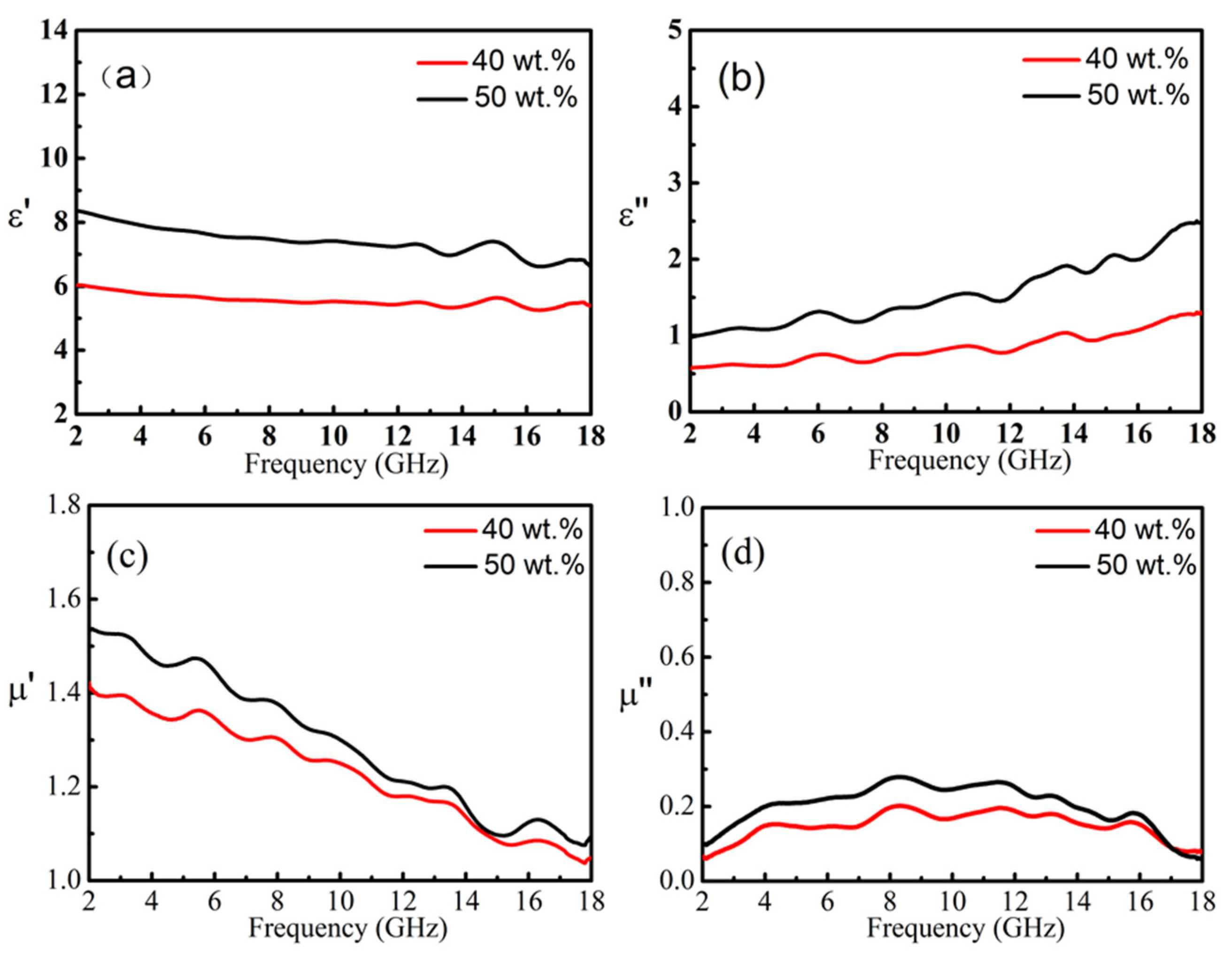 Nanomaterials 11 01951 g004