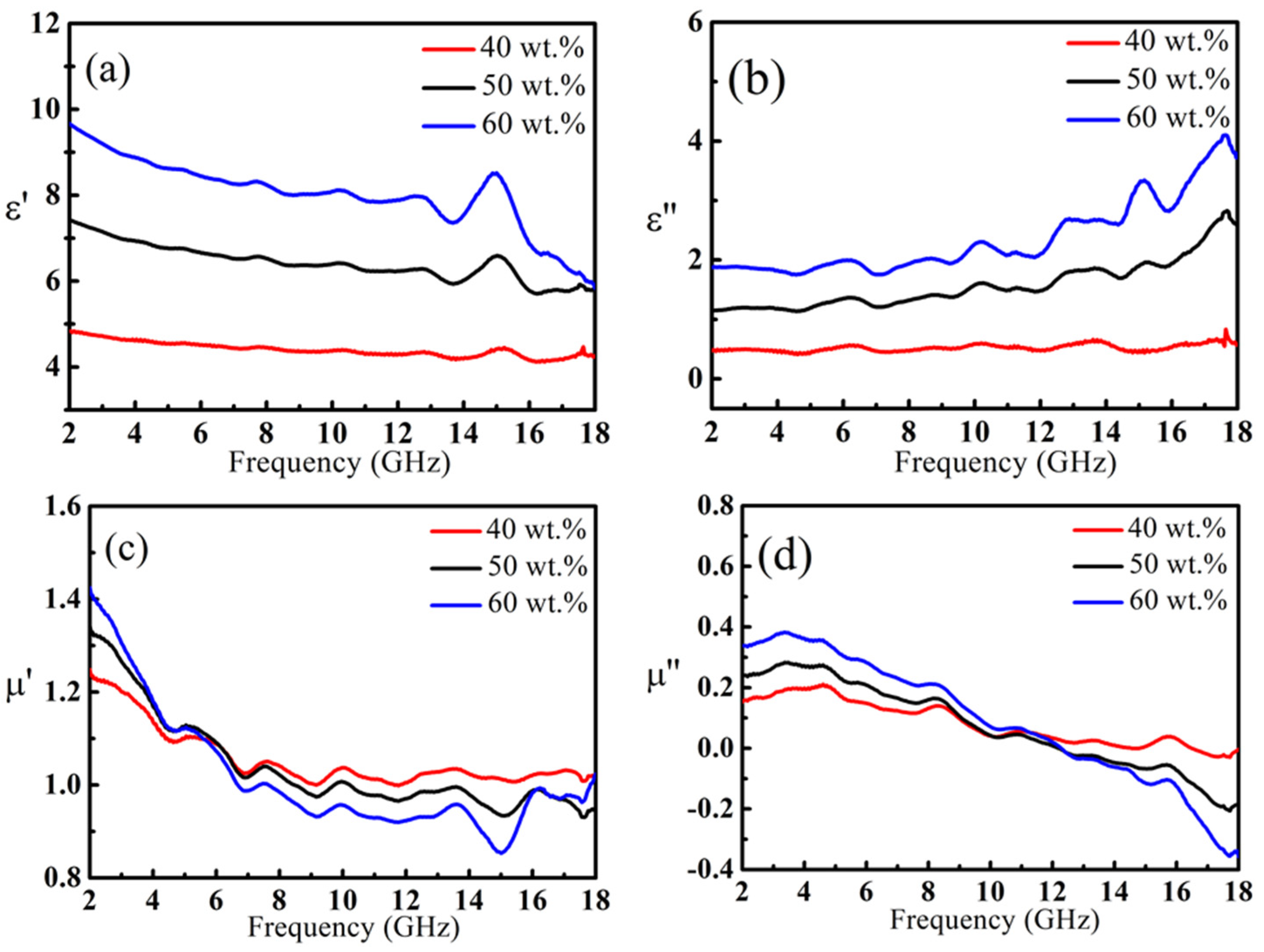 Nanomaterials 11 01951 g005