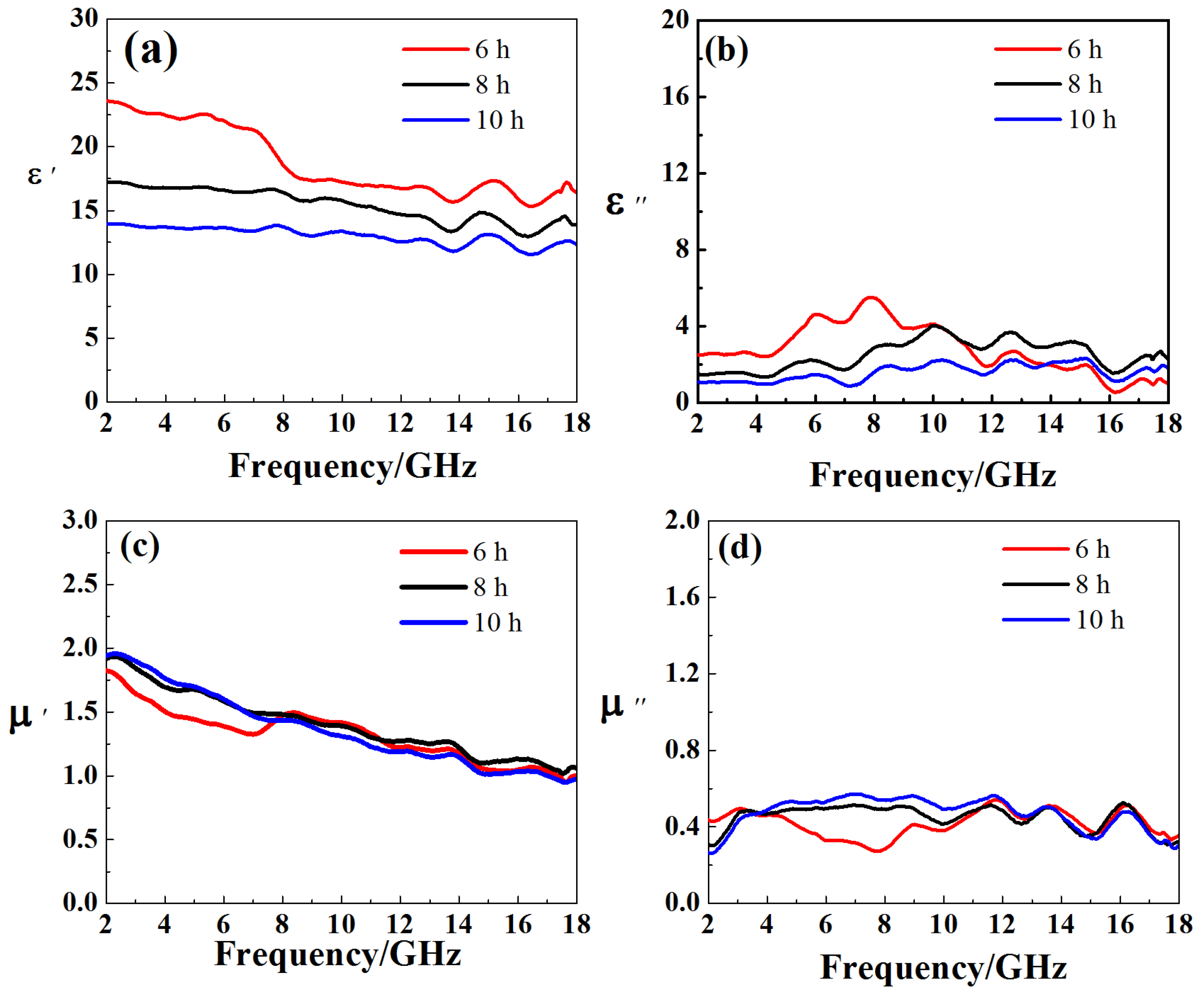 Nanomaterials 11 01951 g006