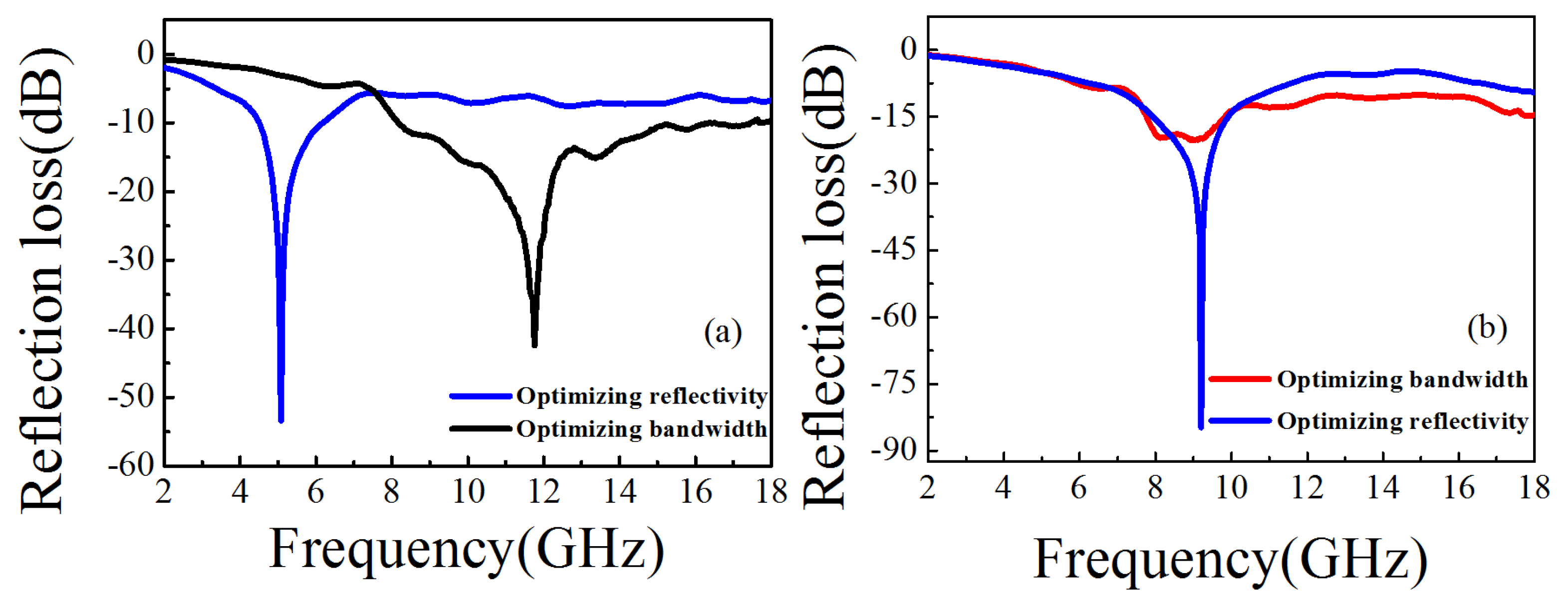 Nanomaterials 11 01951 g007