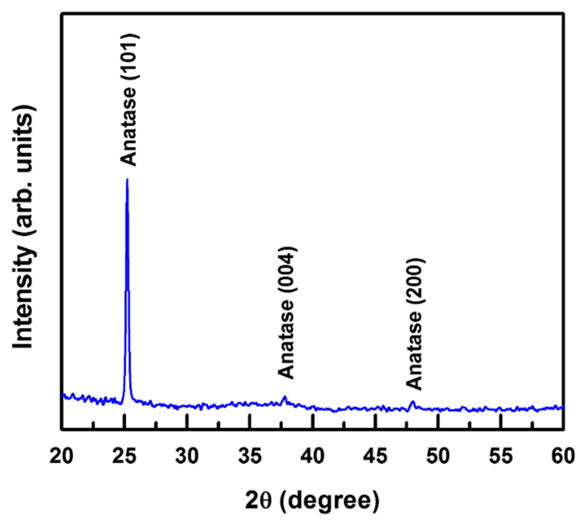 Nanomaterials 11 01954 g001