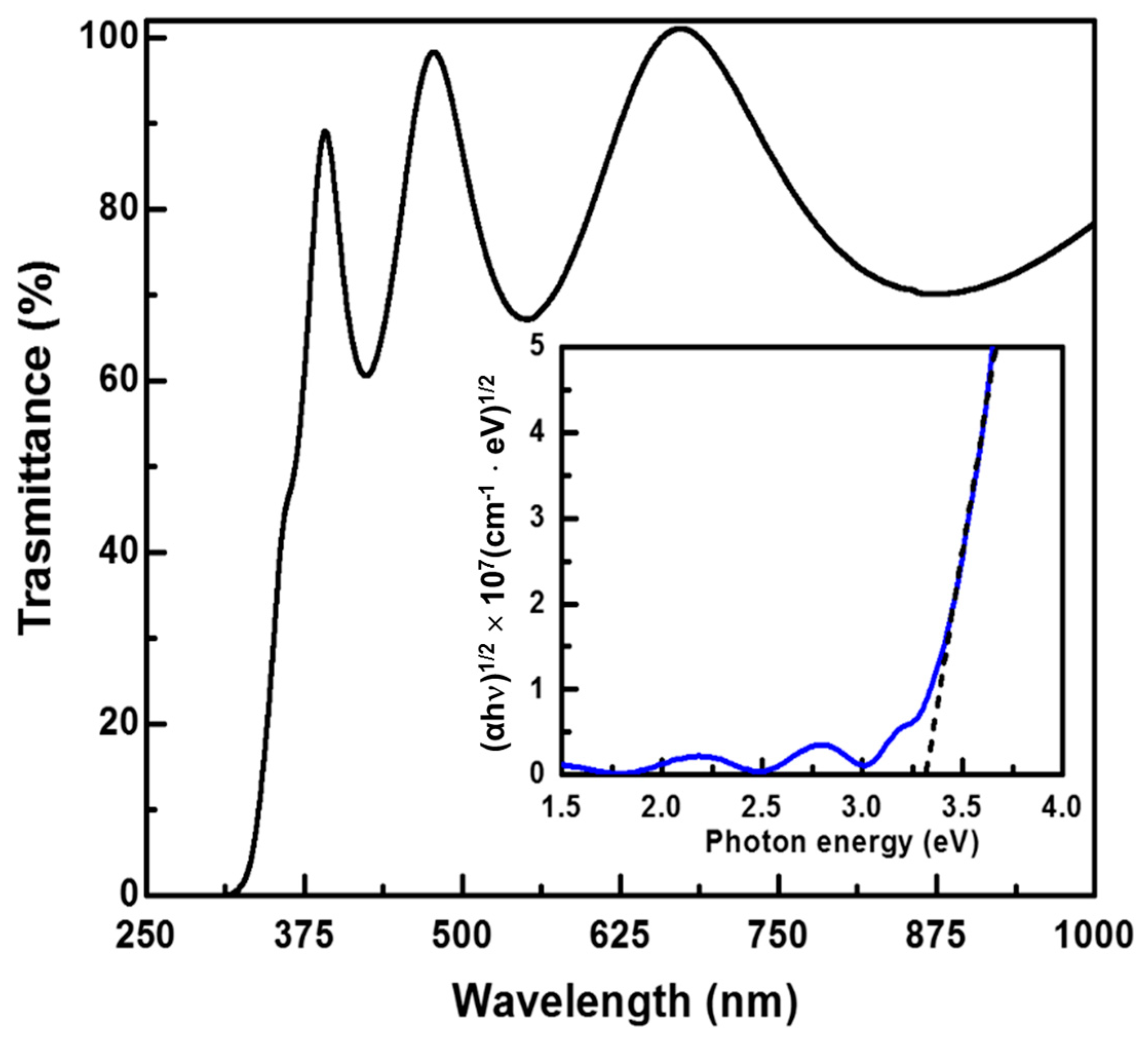 Nanomaterials 11 01954 g003