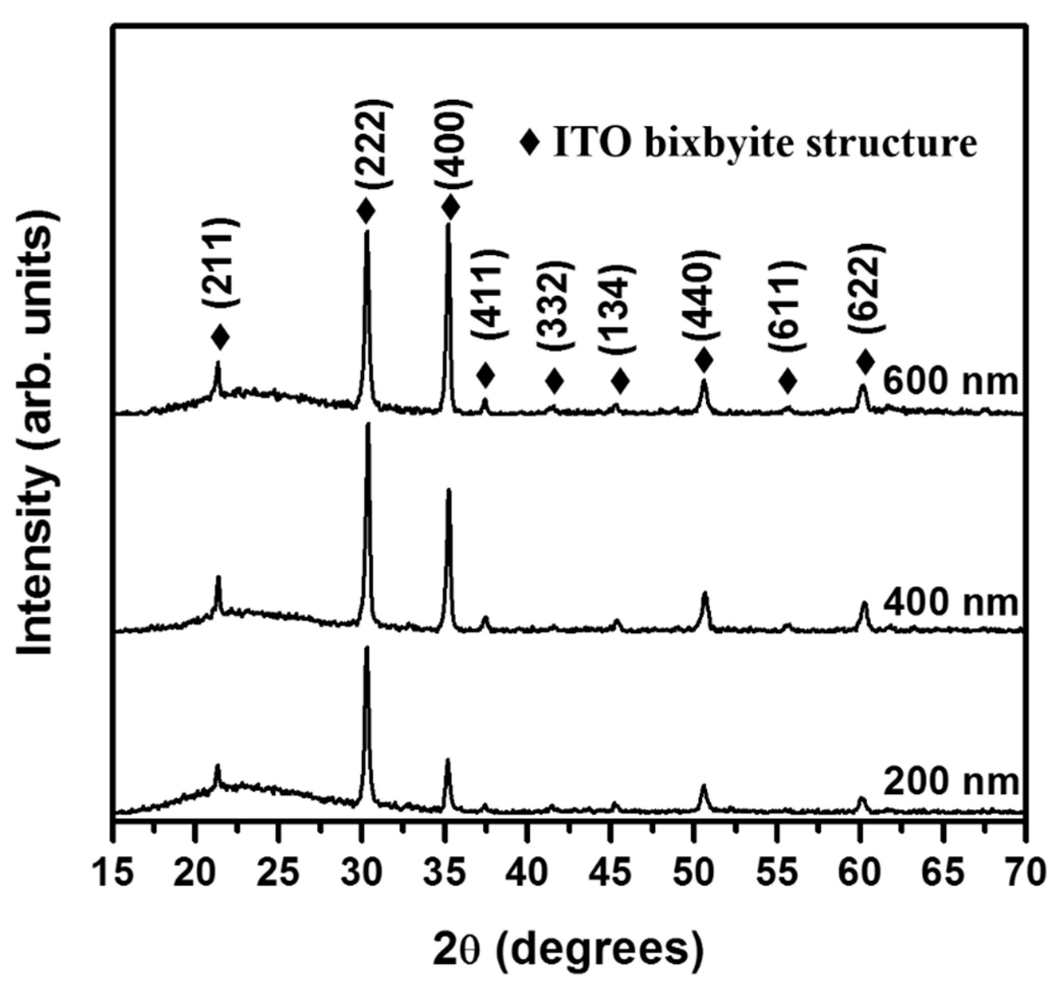 Nanomaterials 11 01954 g004