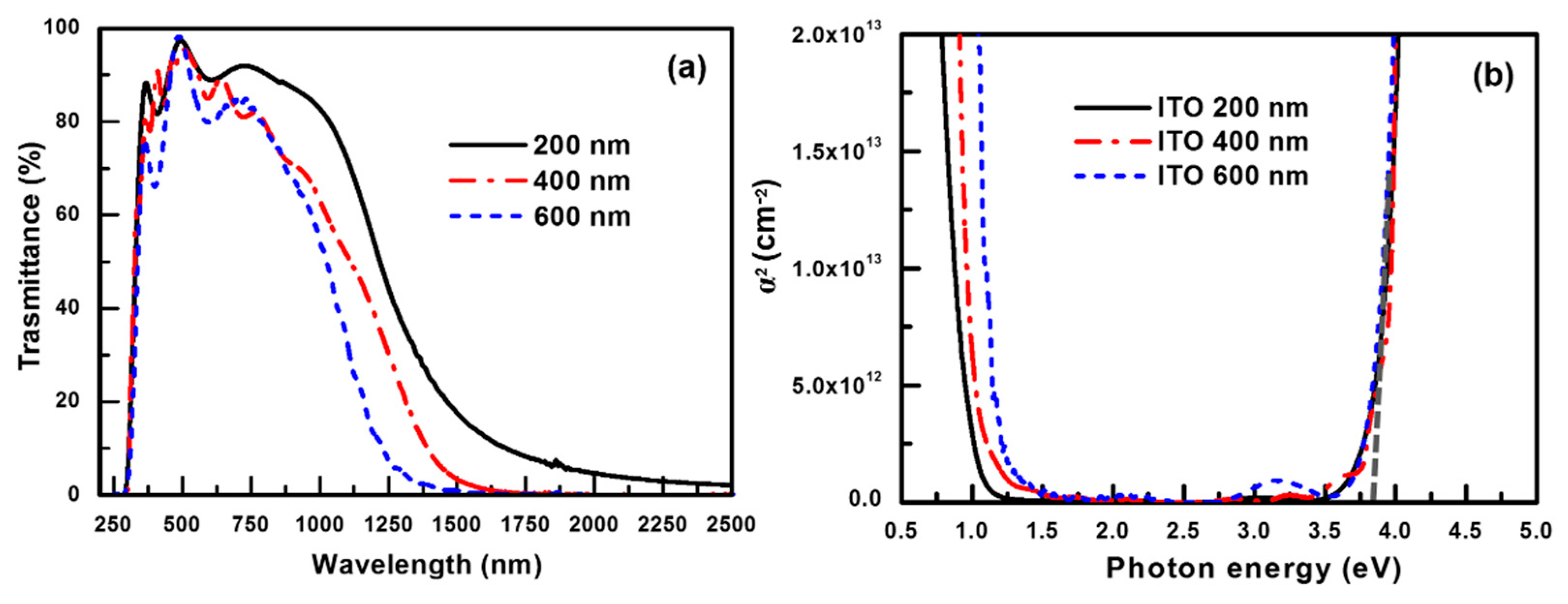 Nanomaterials 11 01954 g006