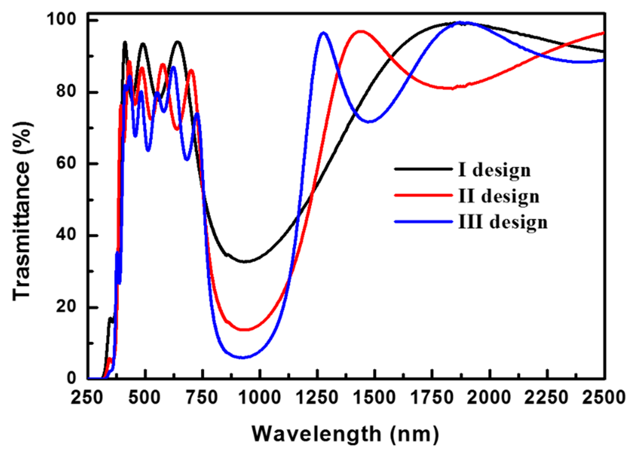 Nanomaterials 11 01954 g007