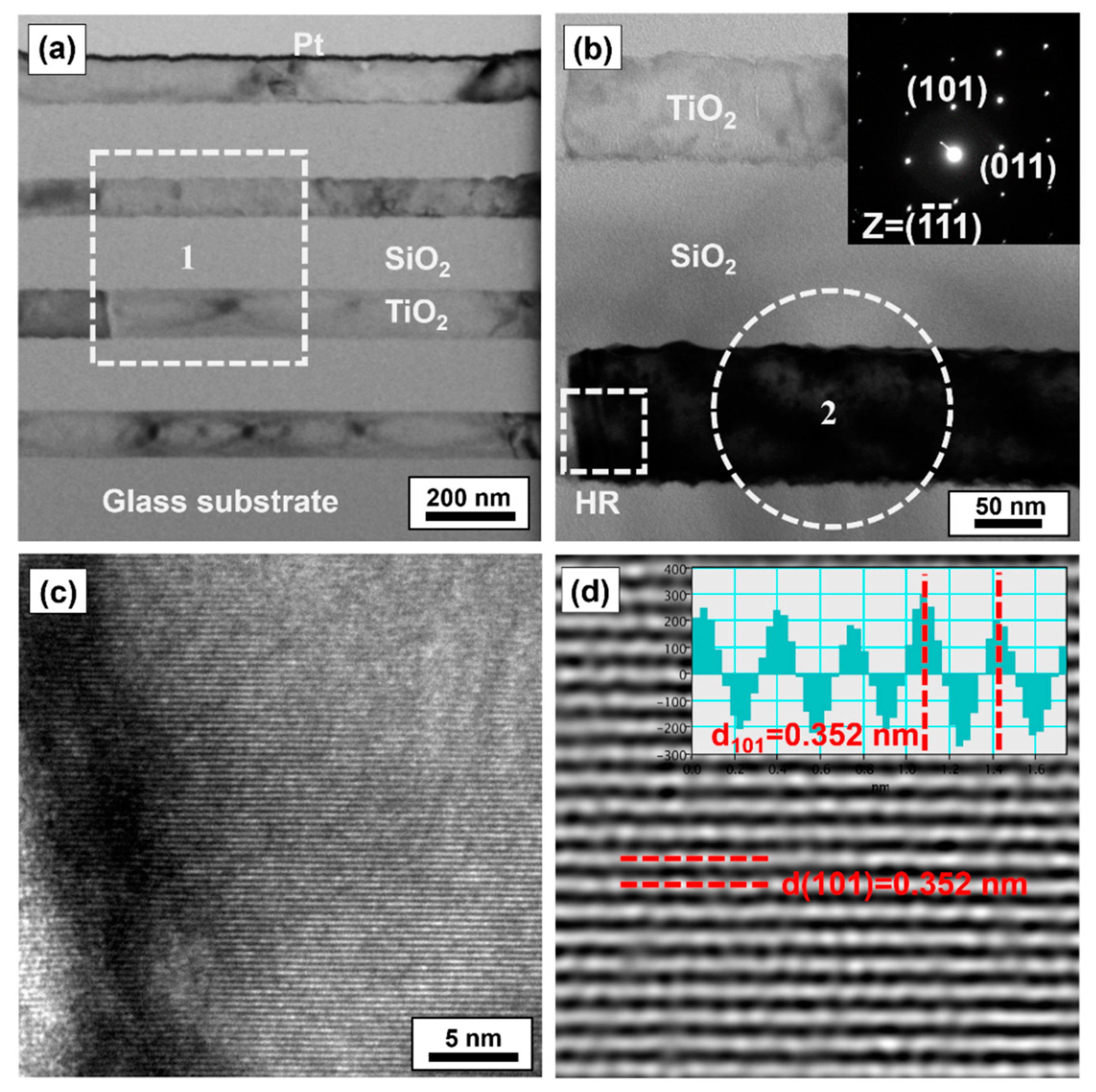 Nanomaterials 11 01954 g008