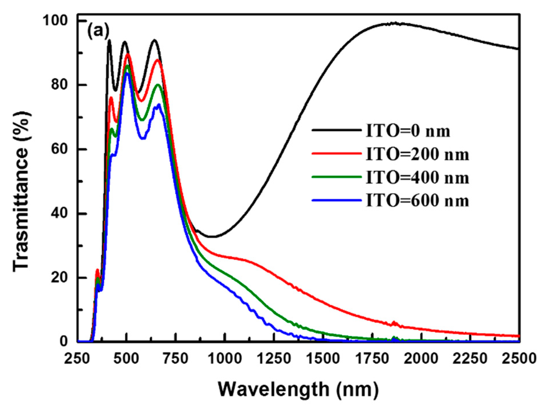 Nanomaterials 11 01954 g009a